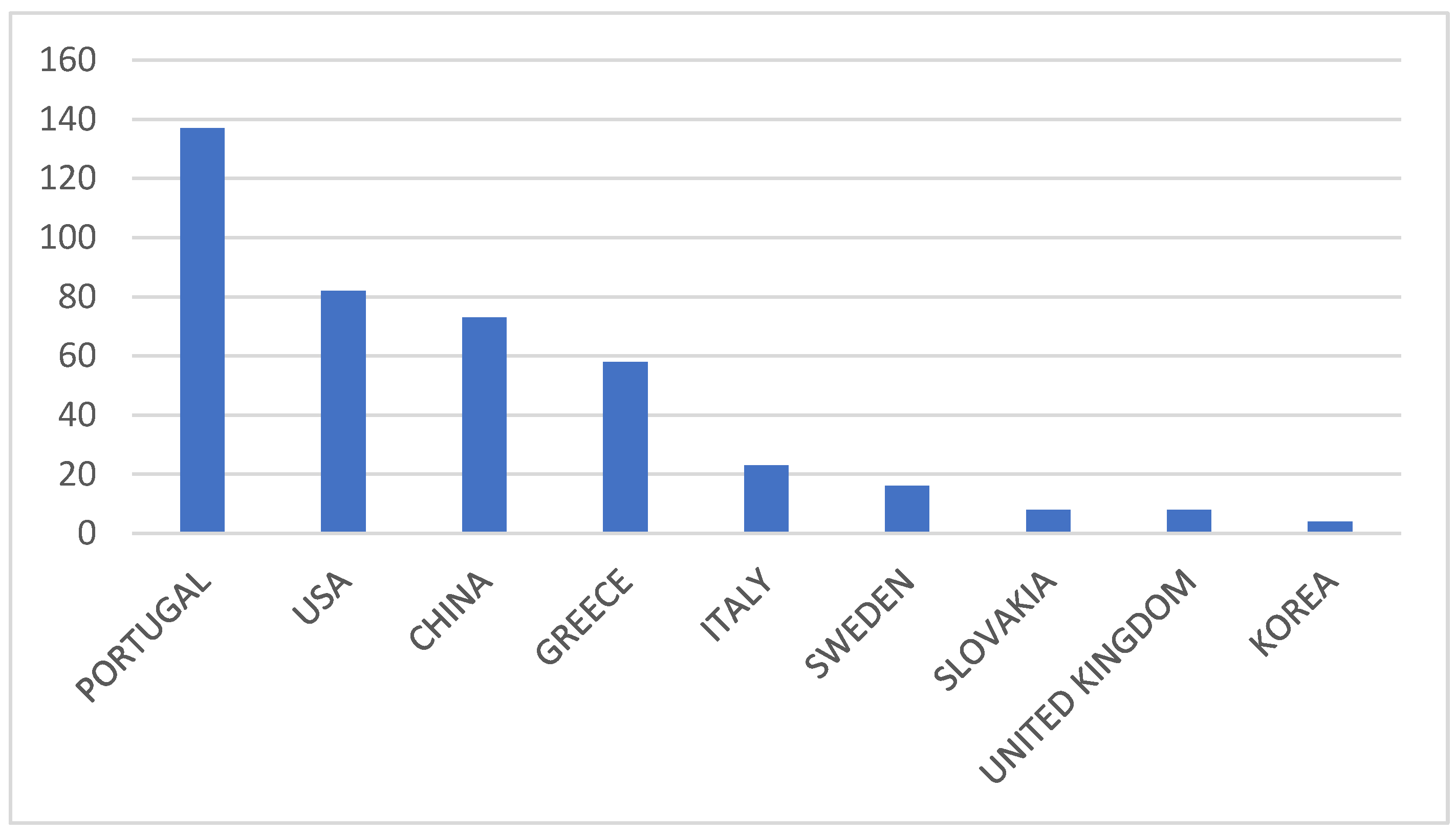 Sustainability 14 13741 g005 550