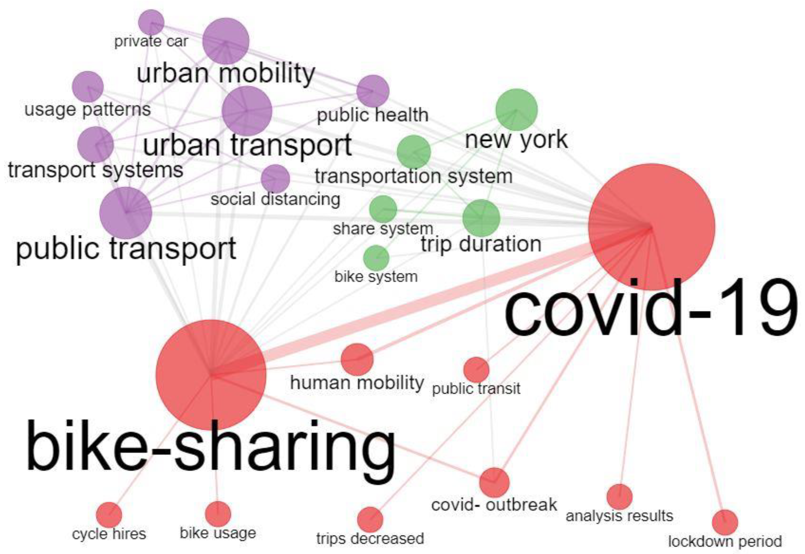 Sustainability 14 13741 g006 550