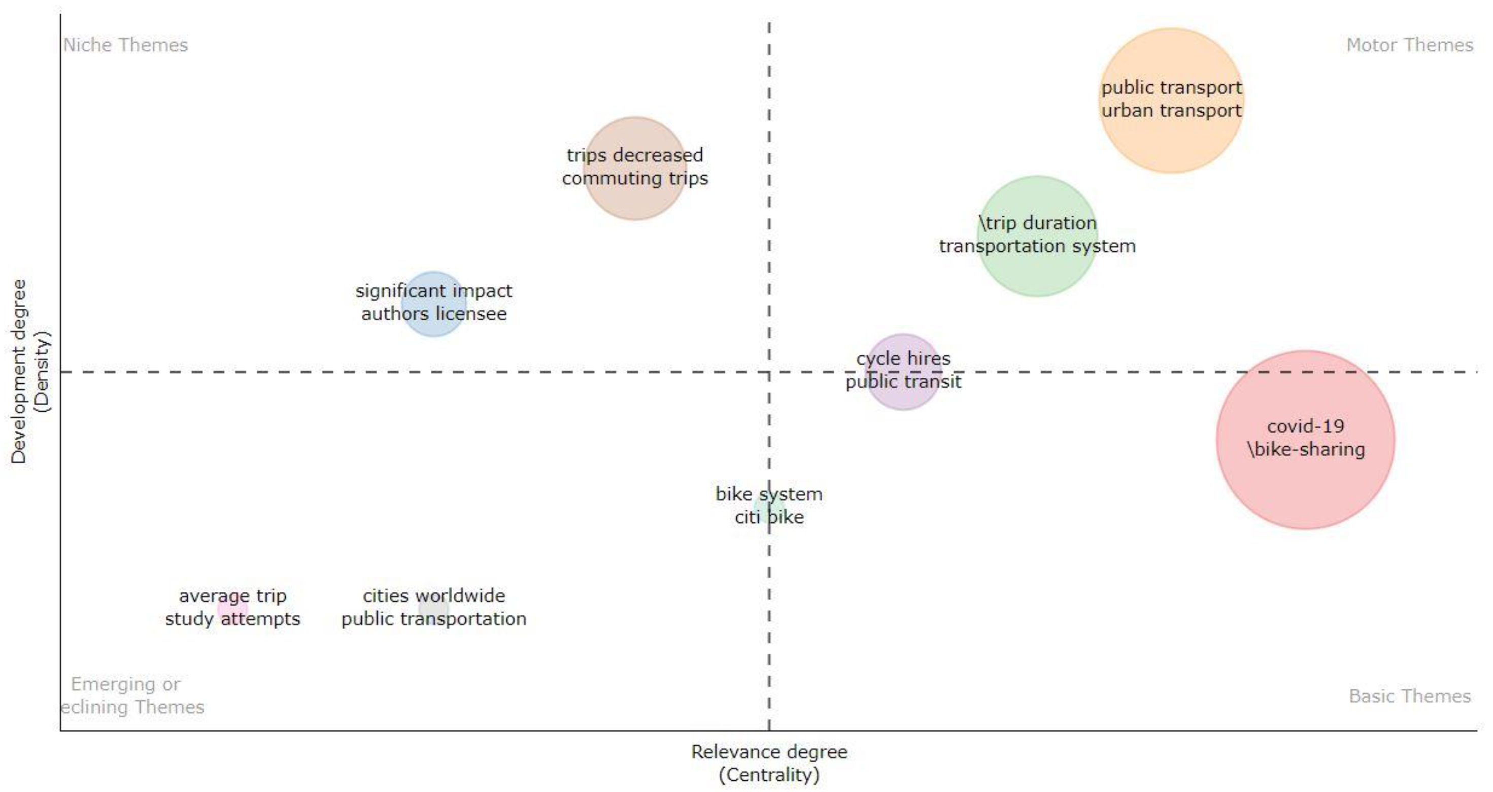 Sustainability 14 13741 g007 550