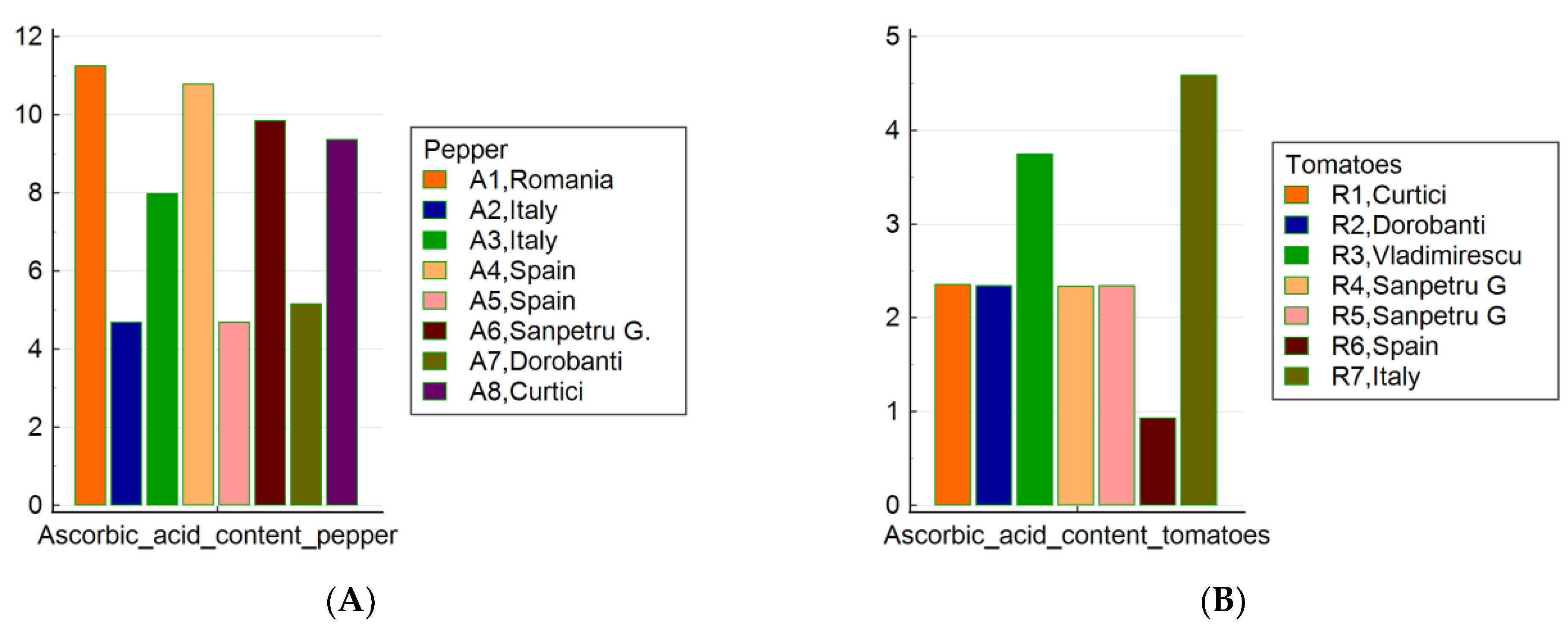 Sustainability 14 13749 g003