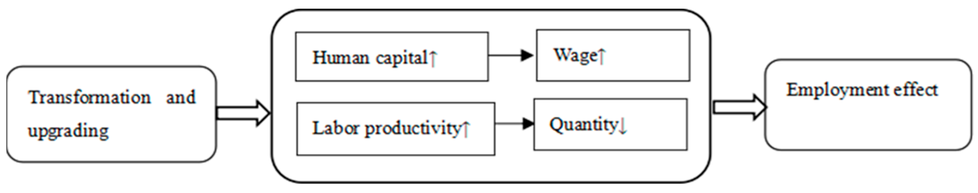 Sustainability 14 13750 g004