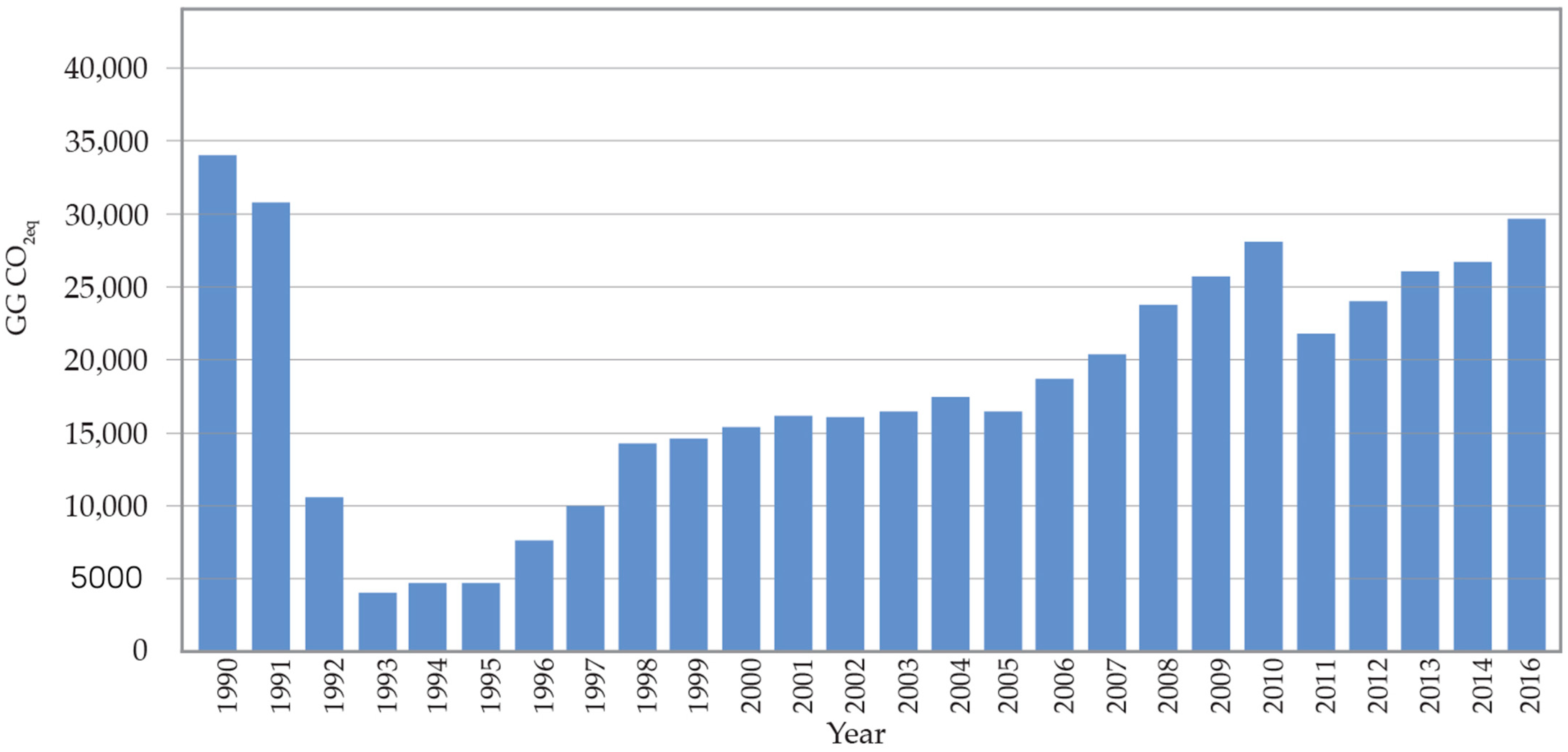 Sustainability 14 13751 g007