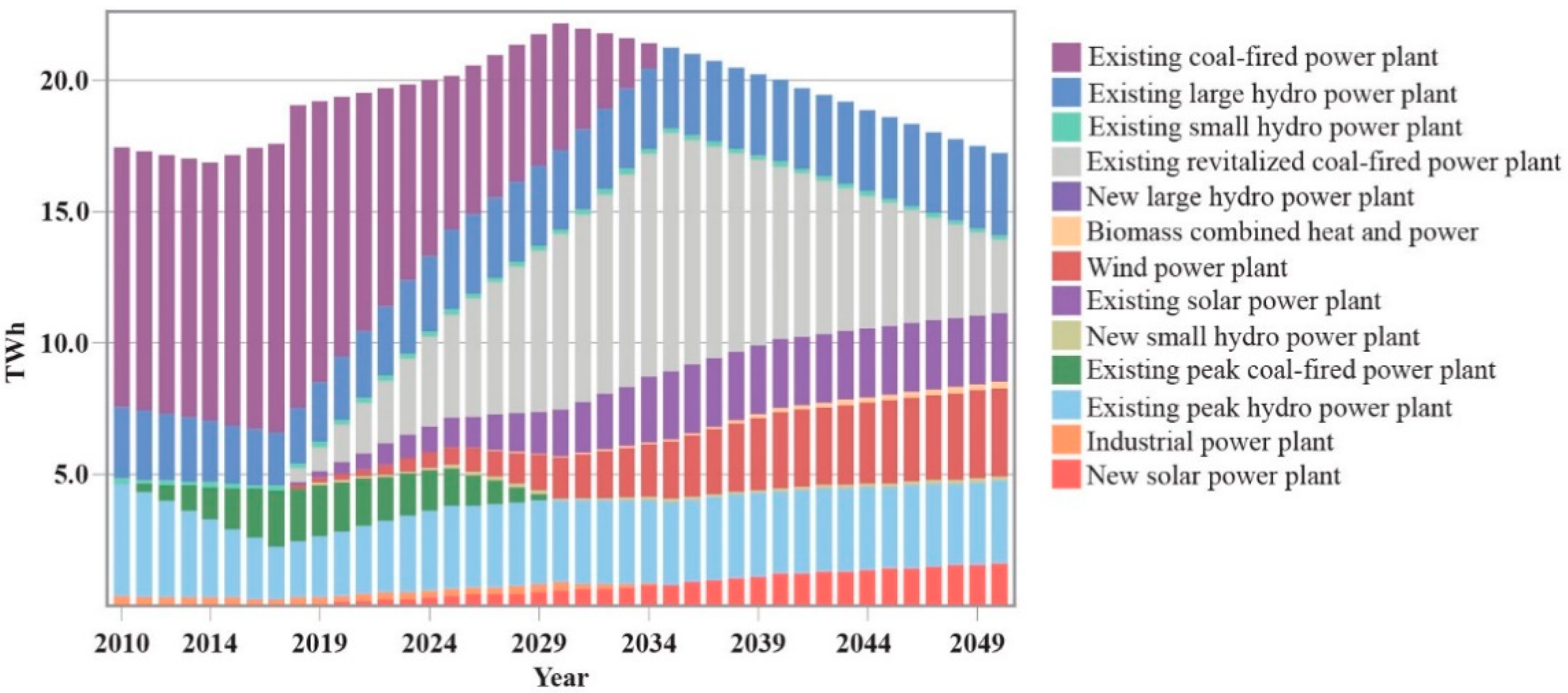 Sustainability 14 13751 g009