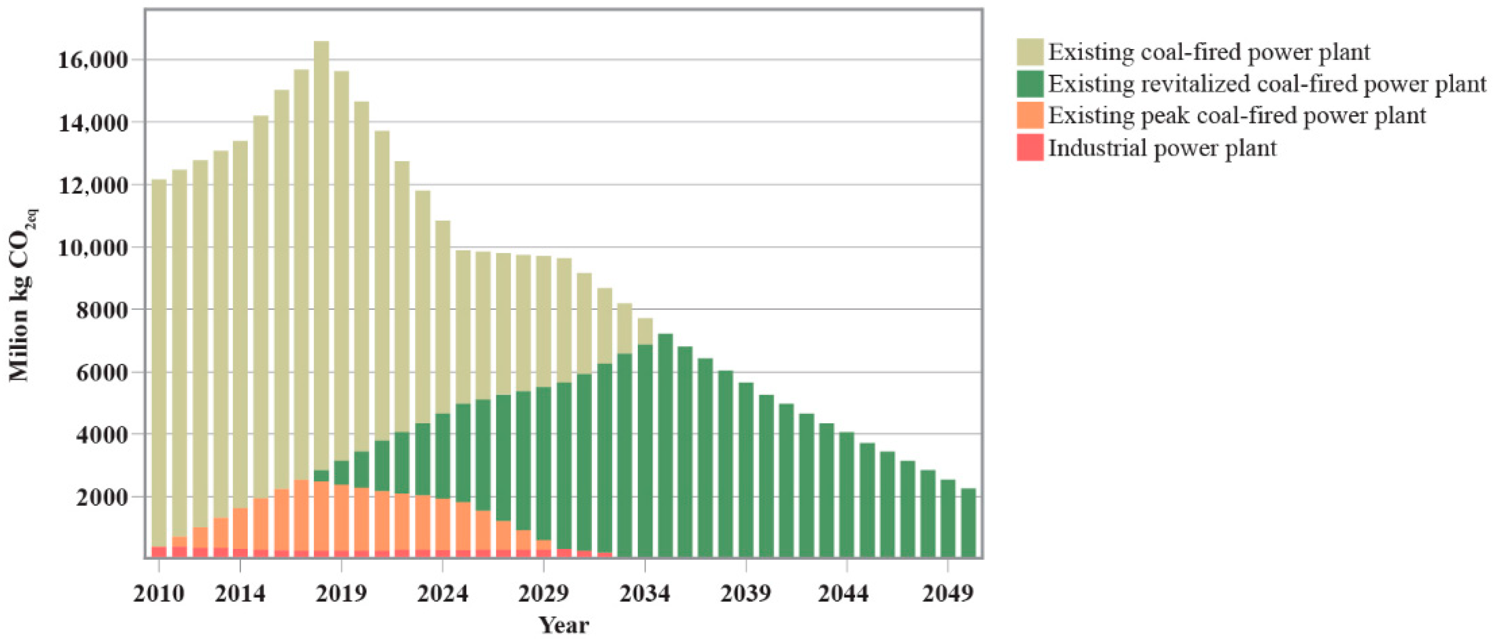 Sustainability 14 13751 g010