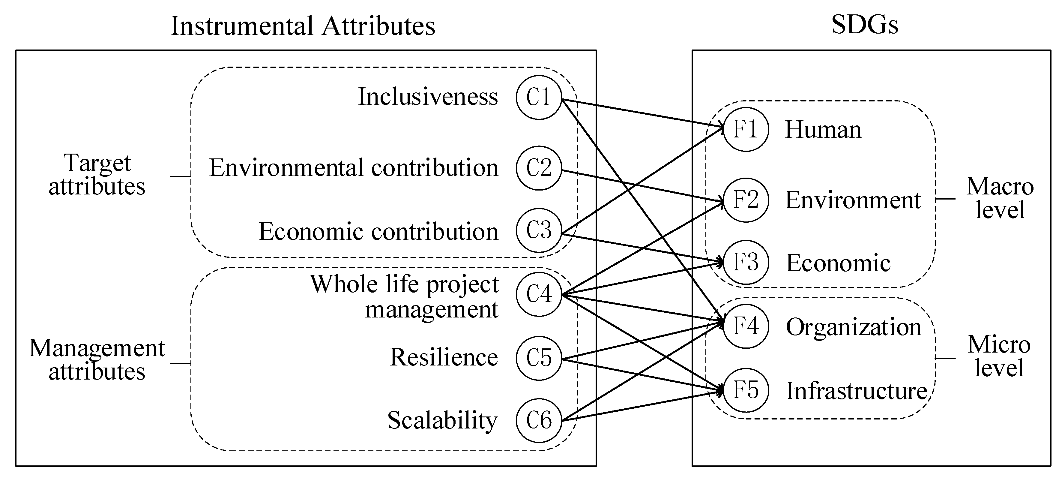 Sustainability 14 13756 g002 Sustainability 14 13756 g002