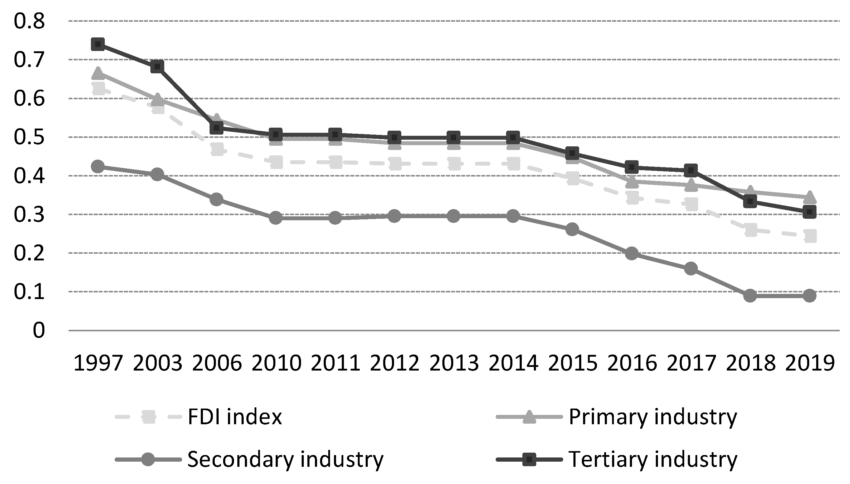 Sustainability 14 13759 g0a1 Sustainability 14 13759 g0a1
