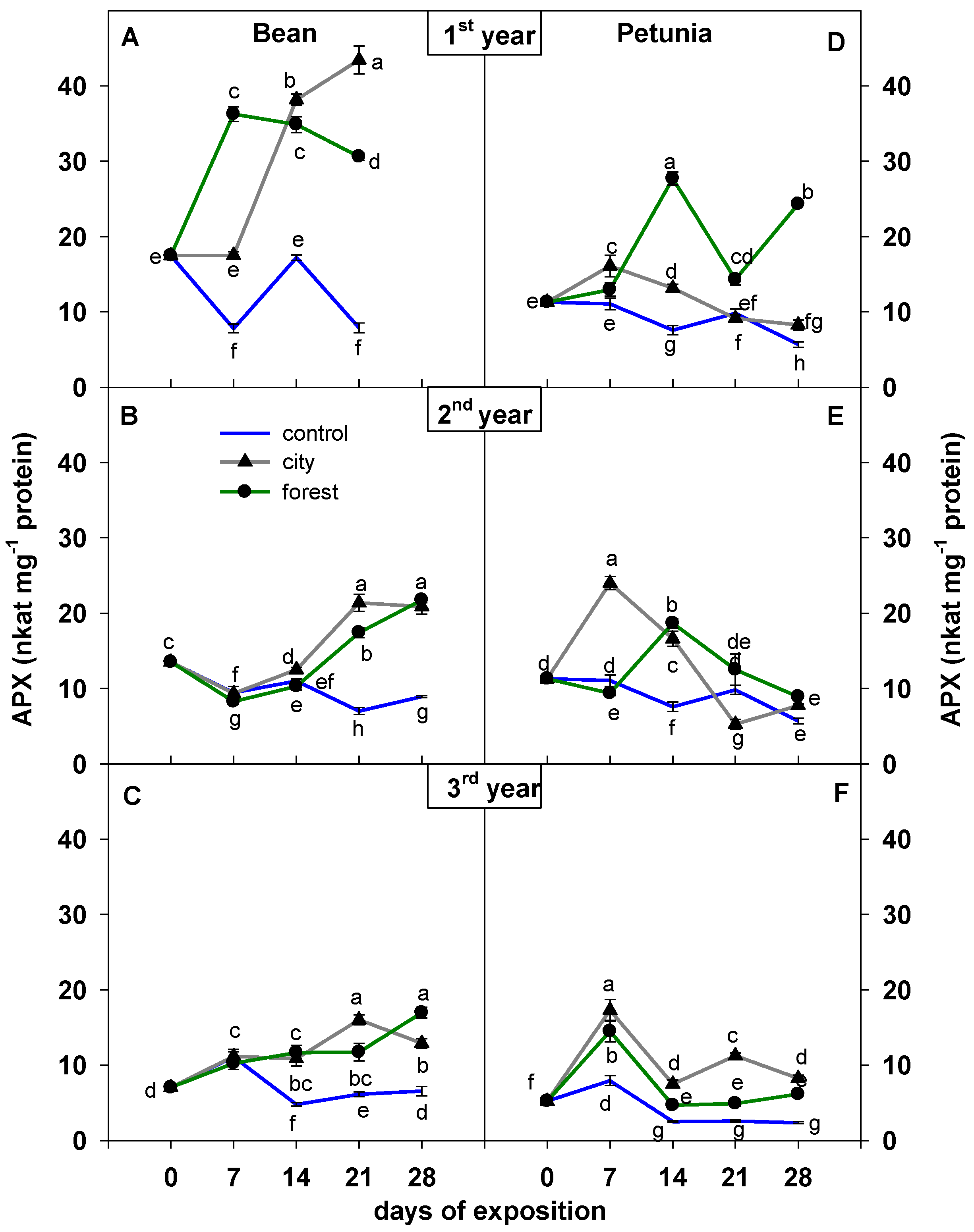 Sustainability 14 13760 g002