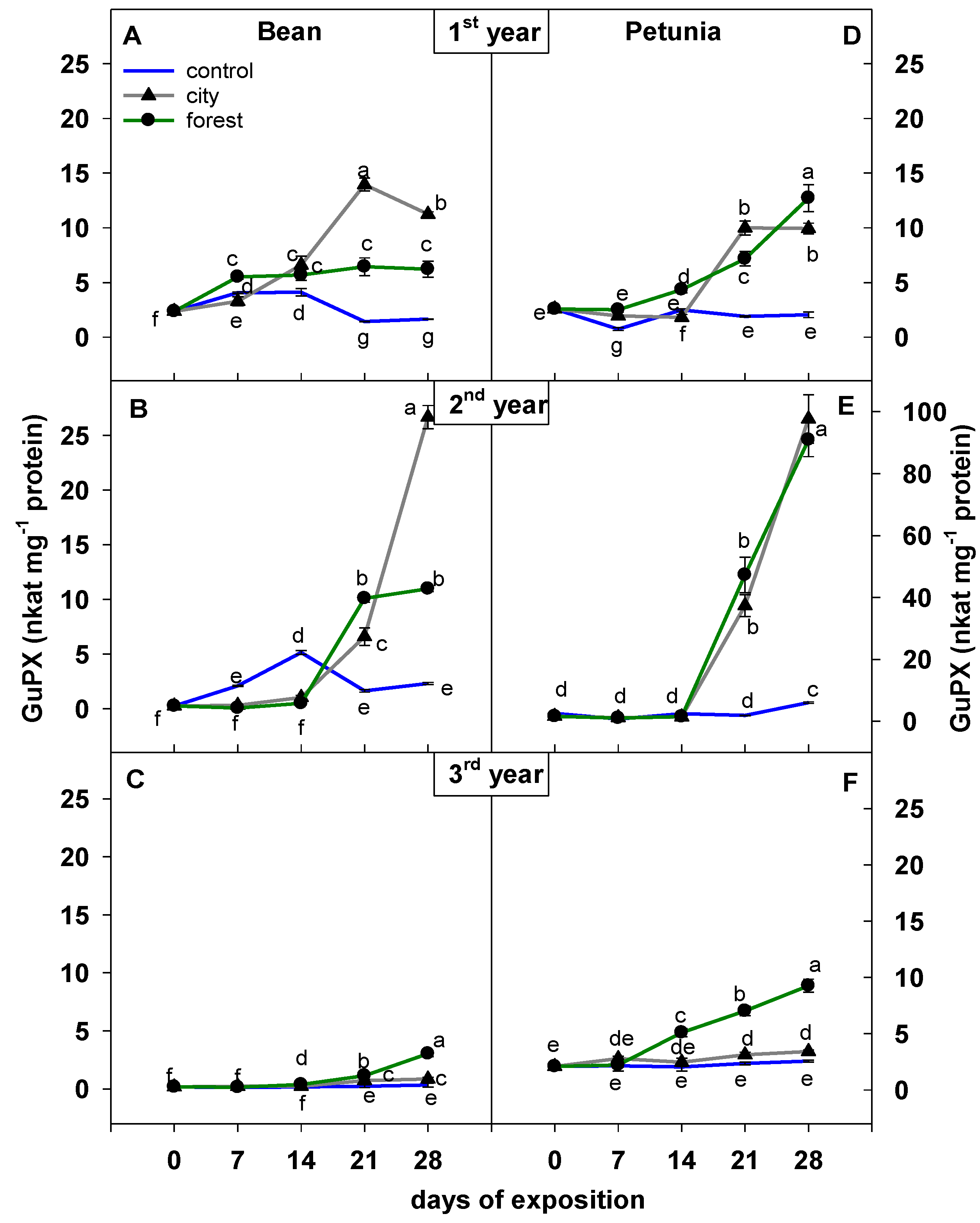 Sustainability 14 13760 g003