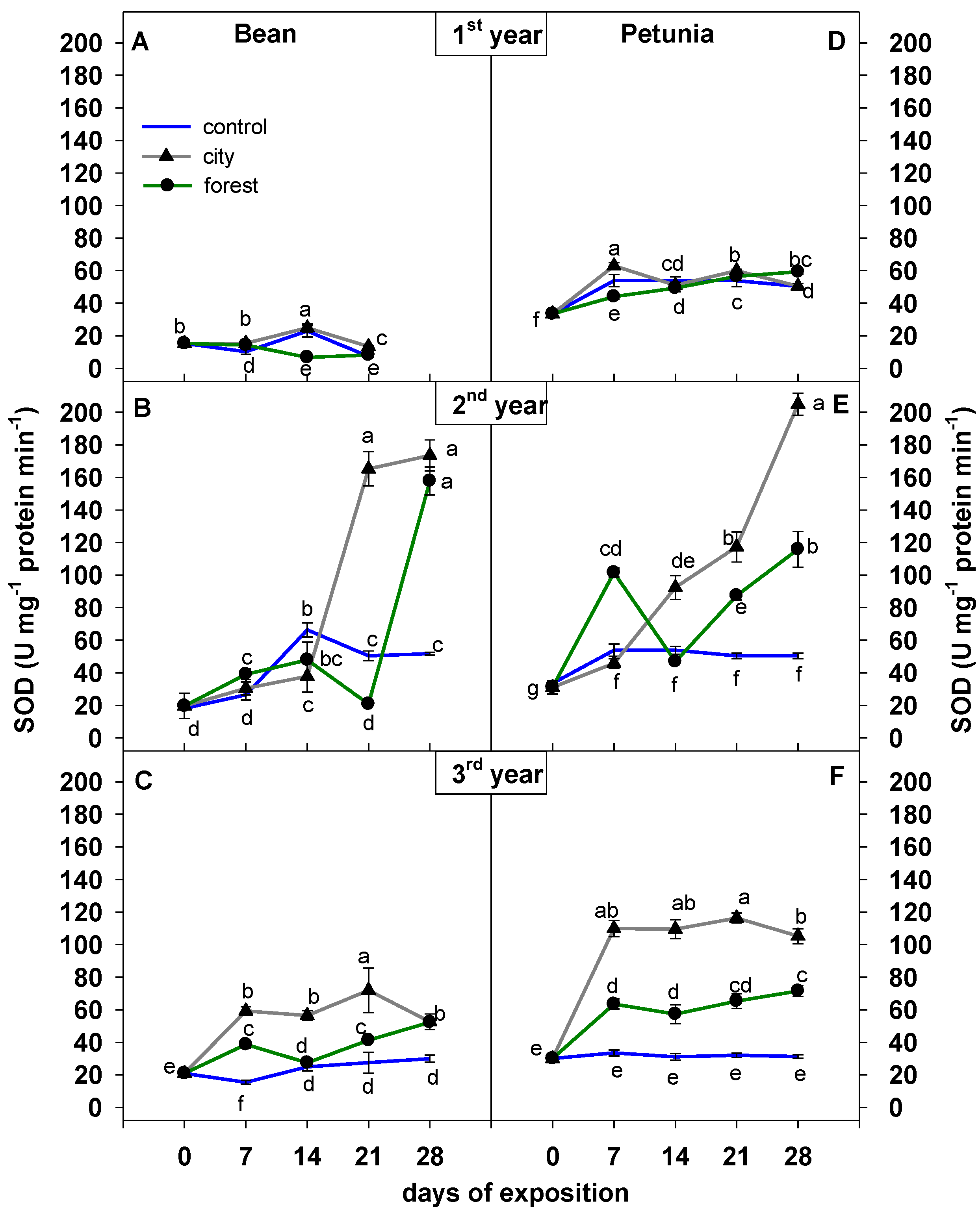 Sustainability 14 13760 g004