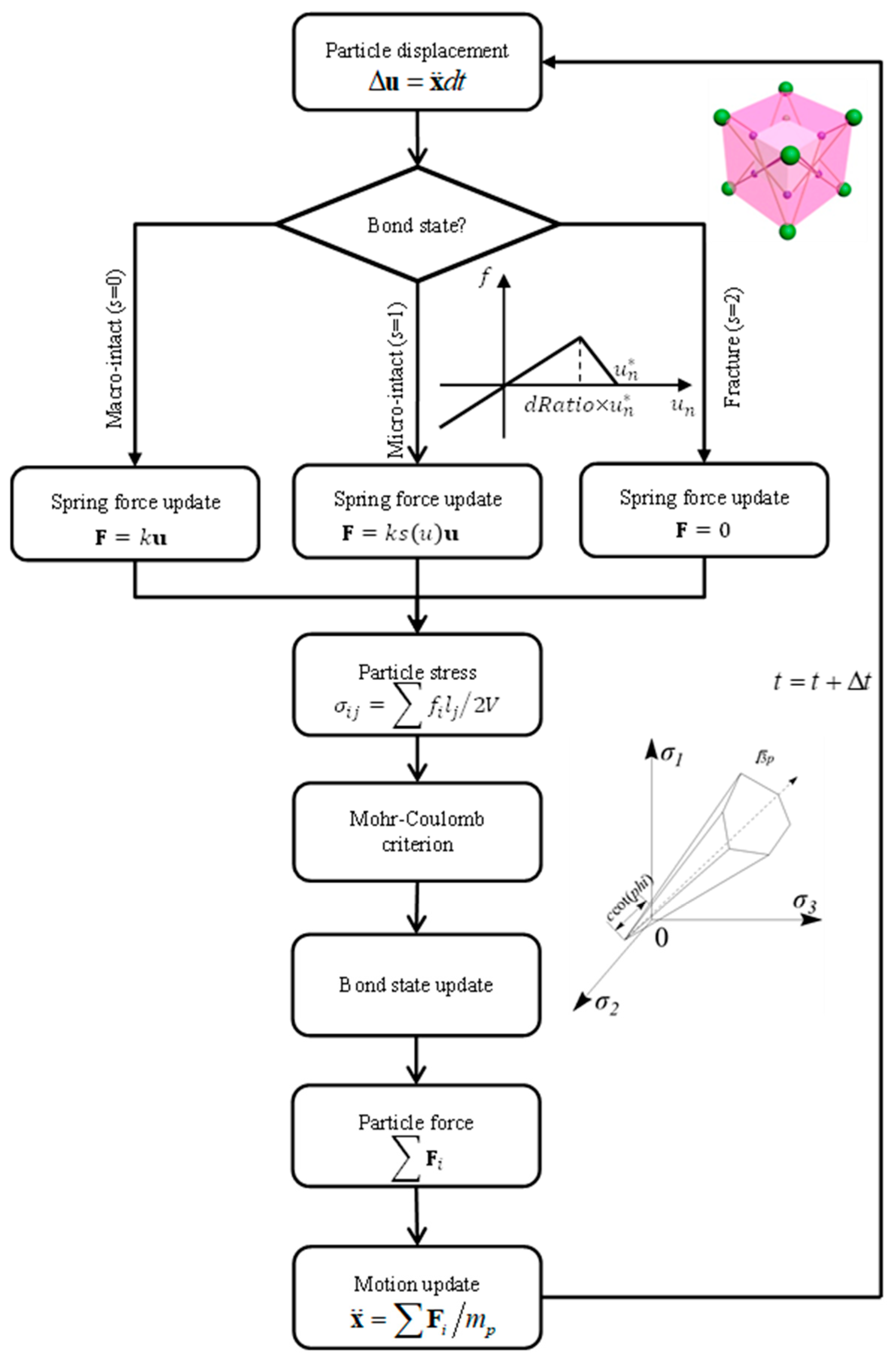 Sustainability 14 13761 g013 Sustainability 14 13761 g013