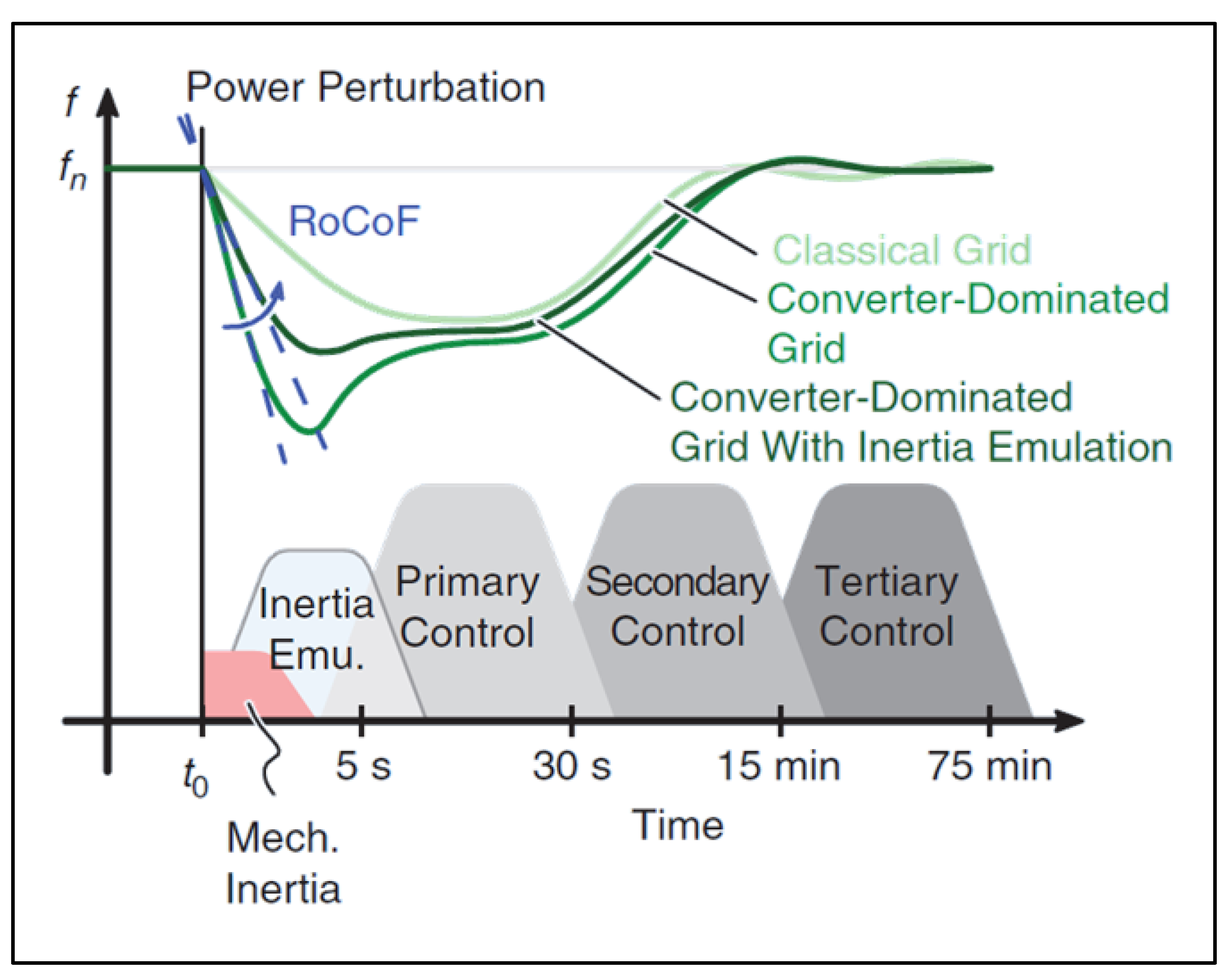 Sustainability 14 13765 g008