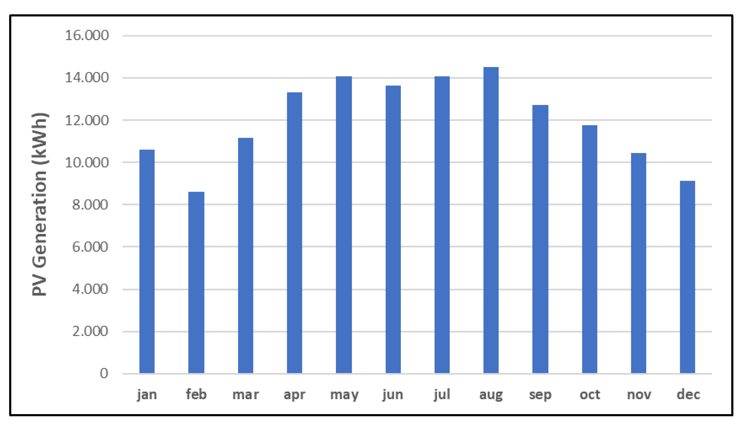 Sustainability 14 13765 g018