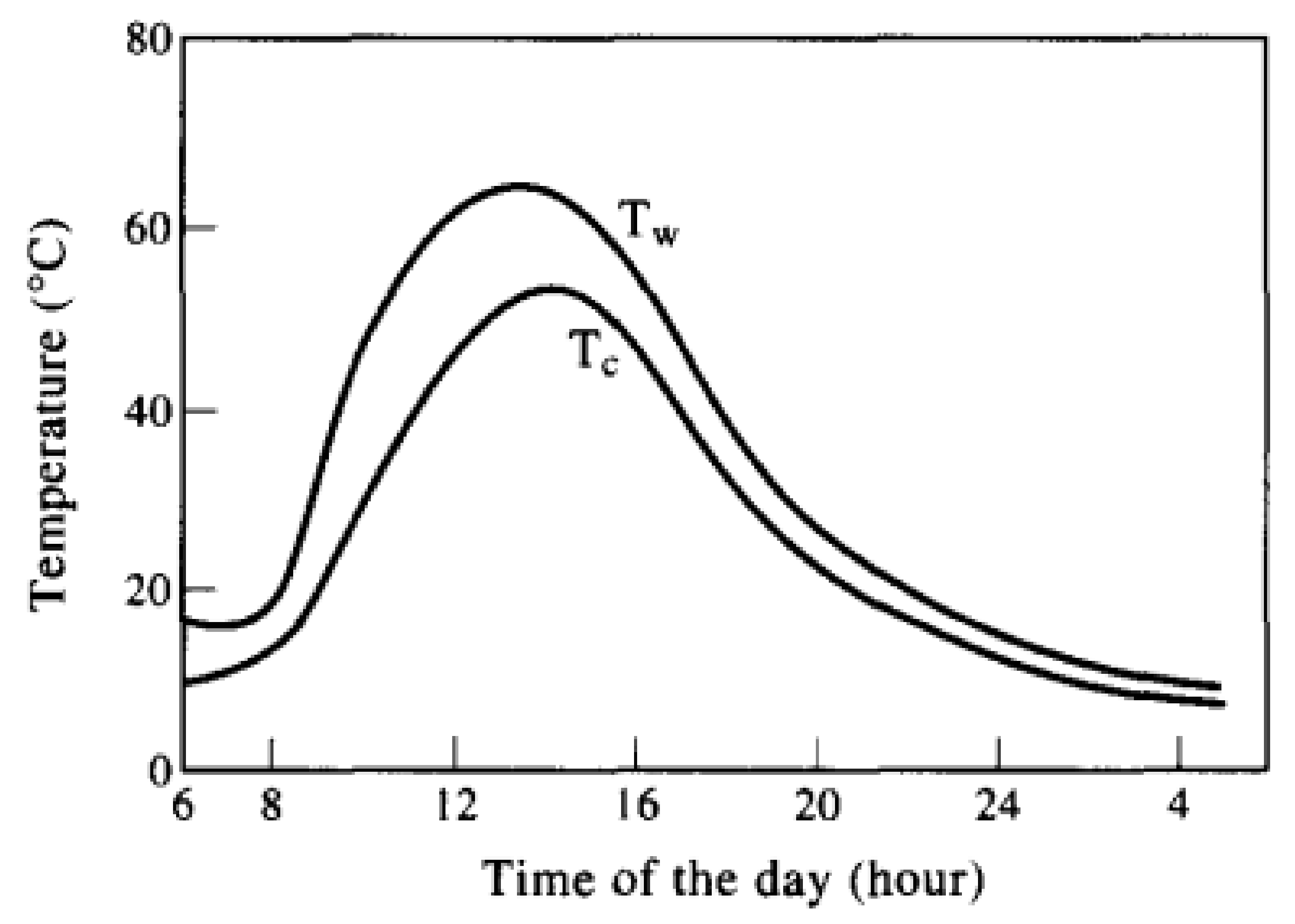 Sustainability 14 13766 g003 Sustainability 14 13766 g003