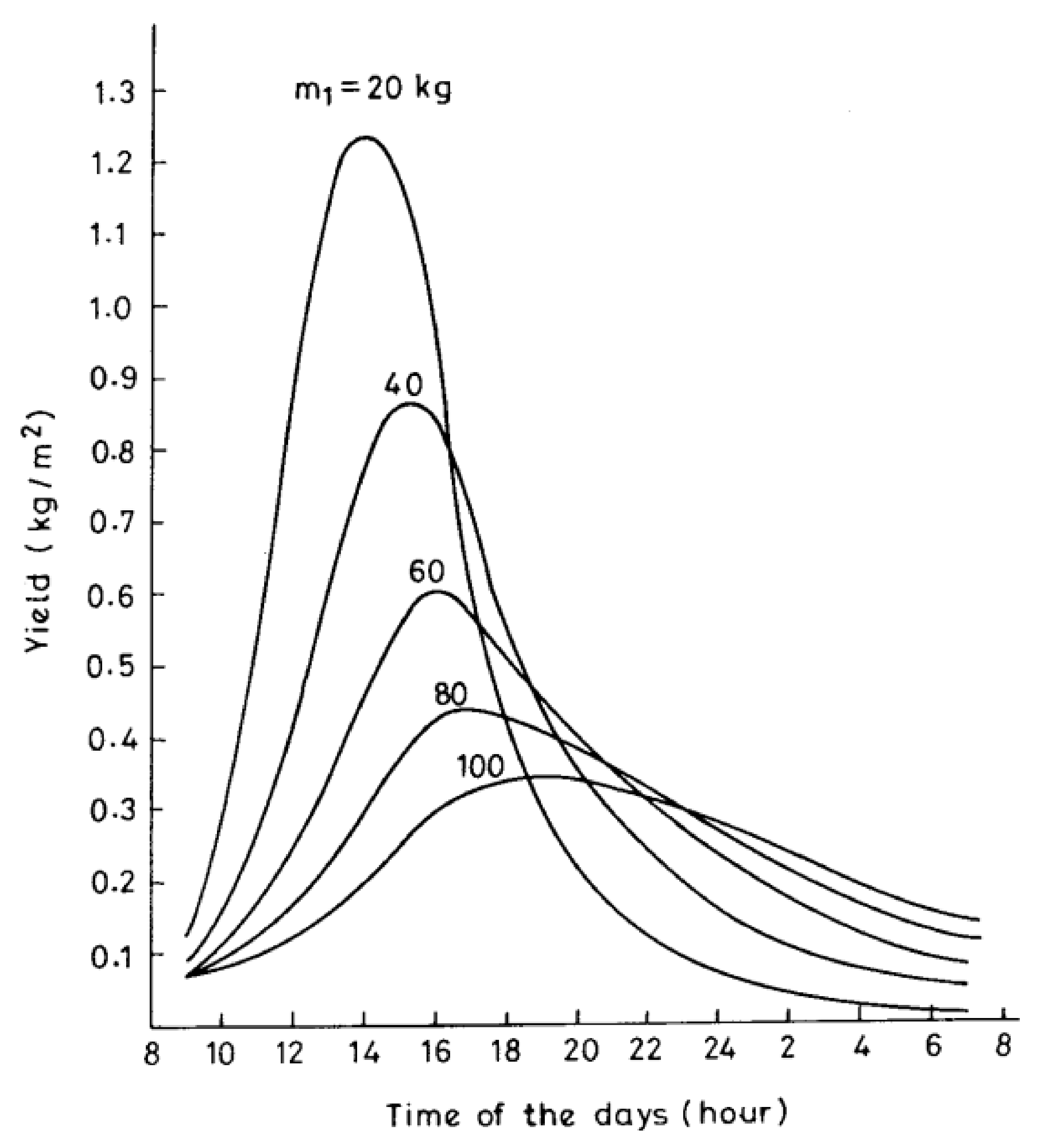 Sustainability 14 13766 g005 Sustainability 14 13766 g005