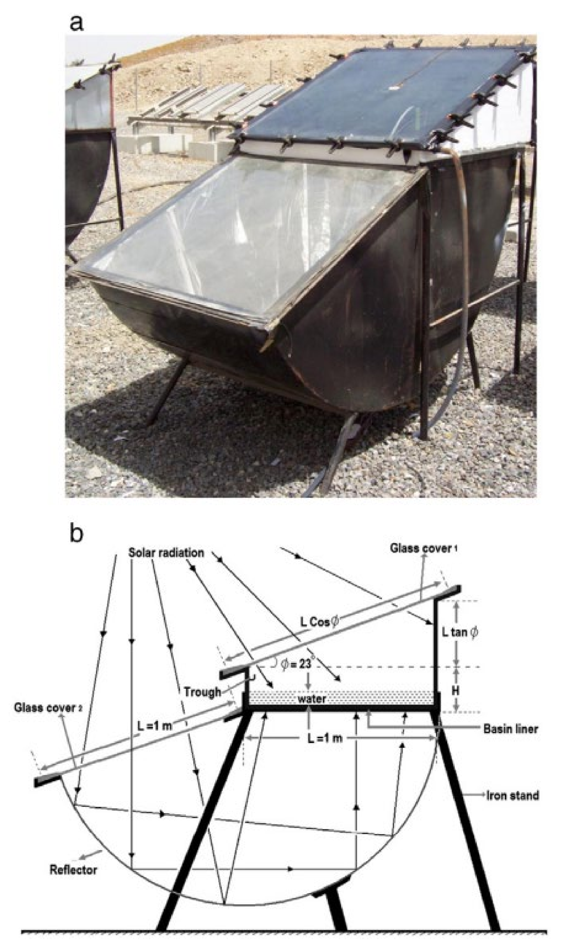Sustainability 14 13766 g006 Sustainability 14 13766 g006