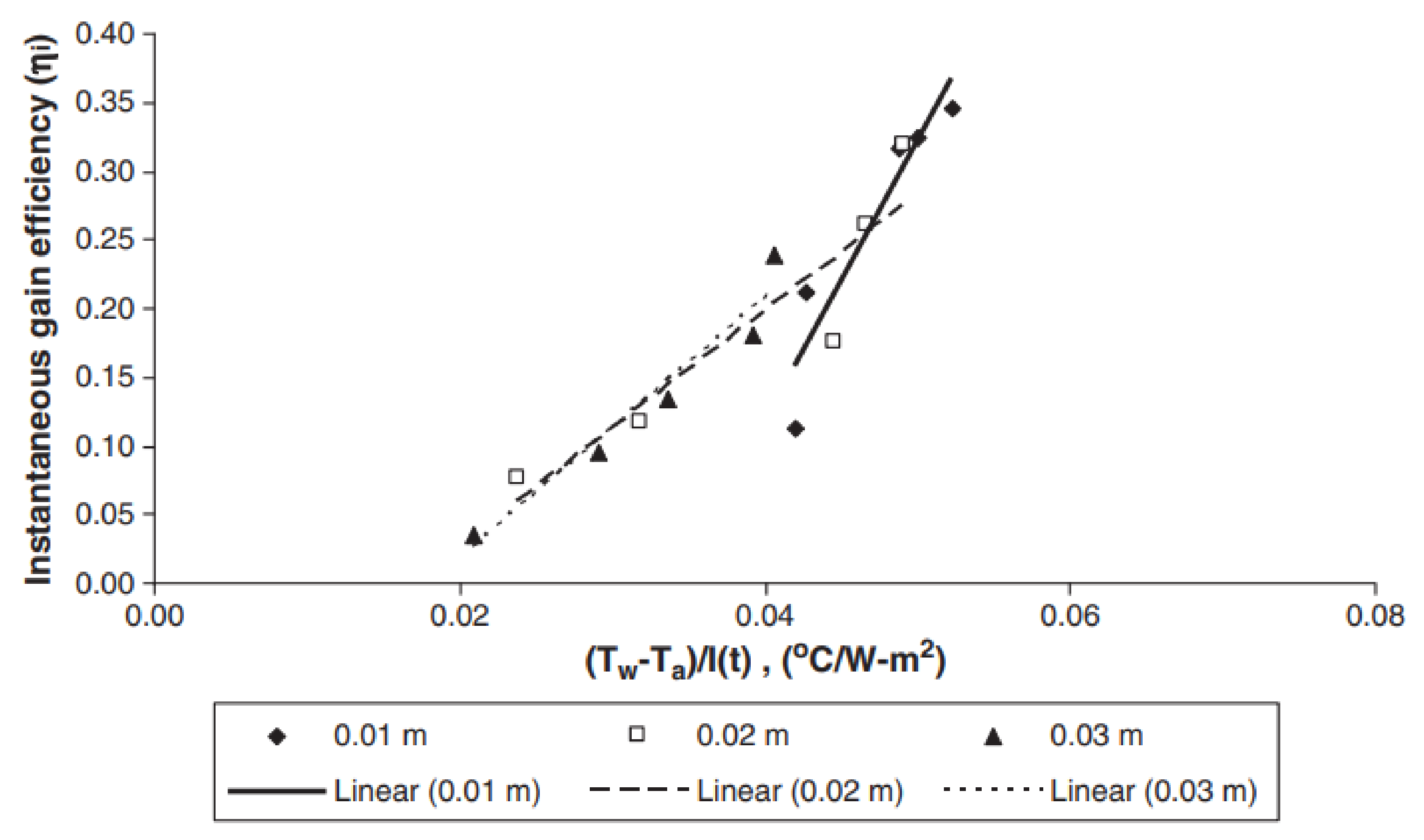 Sustainability 14 13766 g007 Sustainability 14 13766 g007