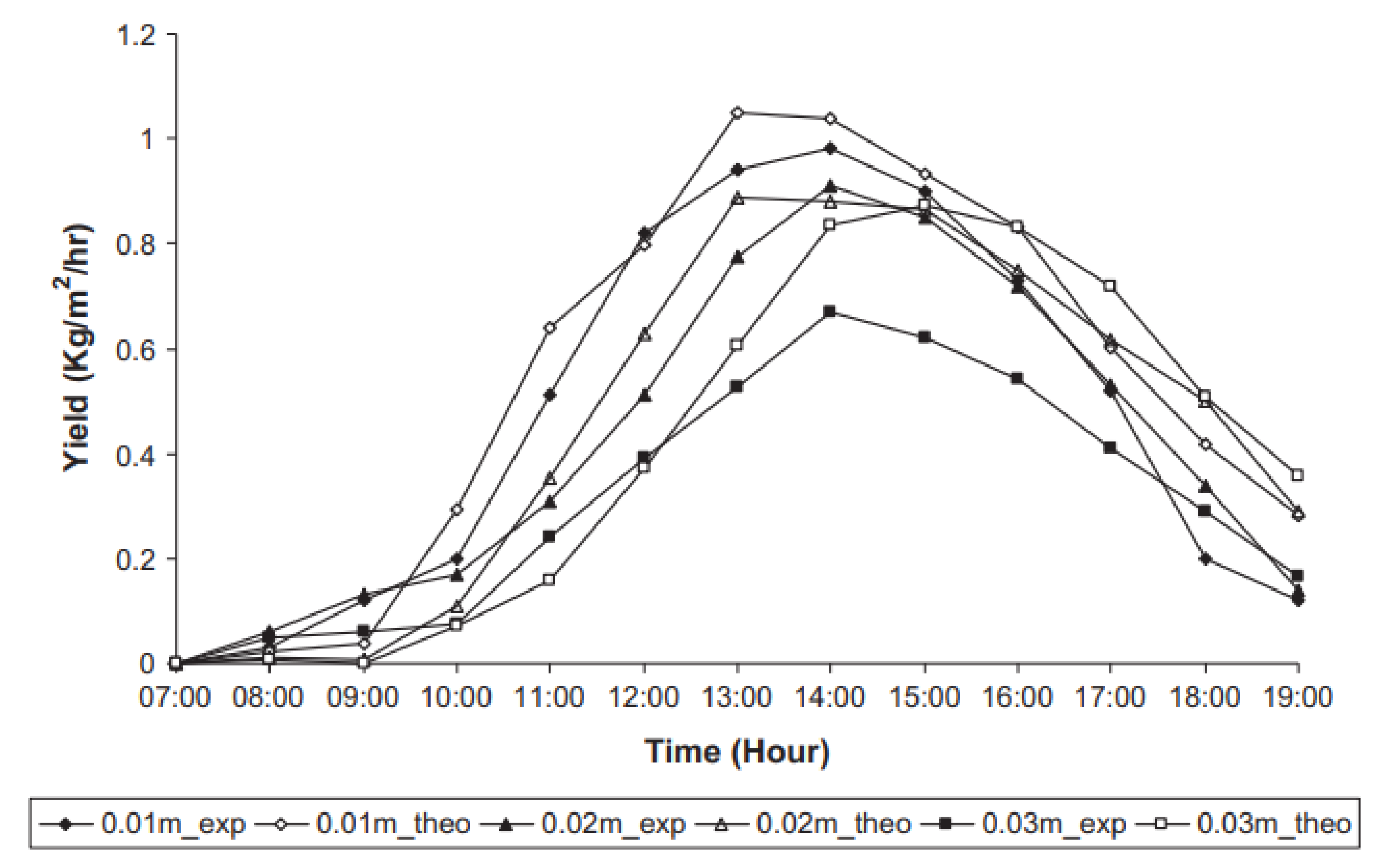 Sustainability 14 13766 g009 Sustainability 14 13766 g009