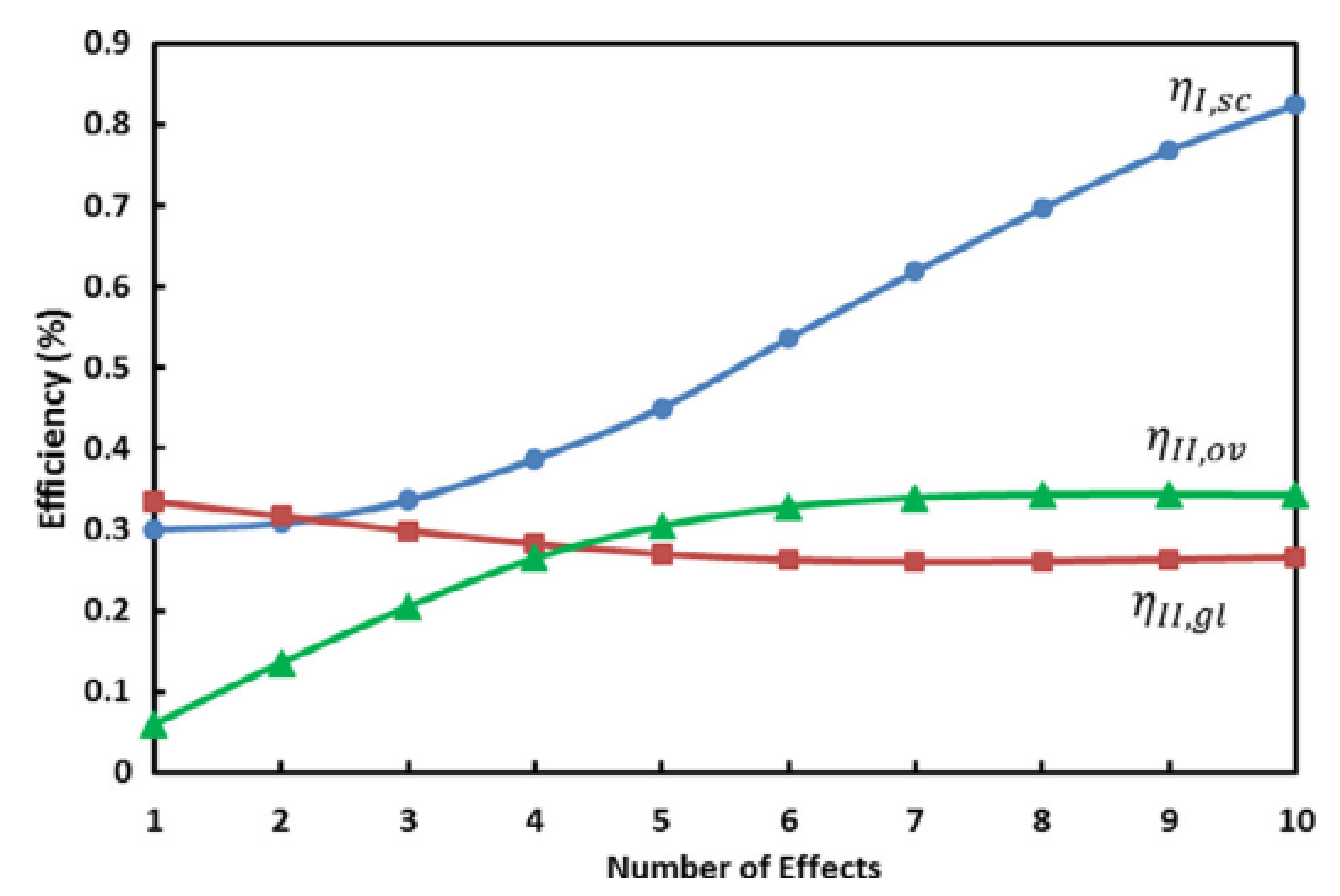 Sustainability 14 13766 g012 Sustainability 14 13766 g012