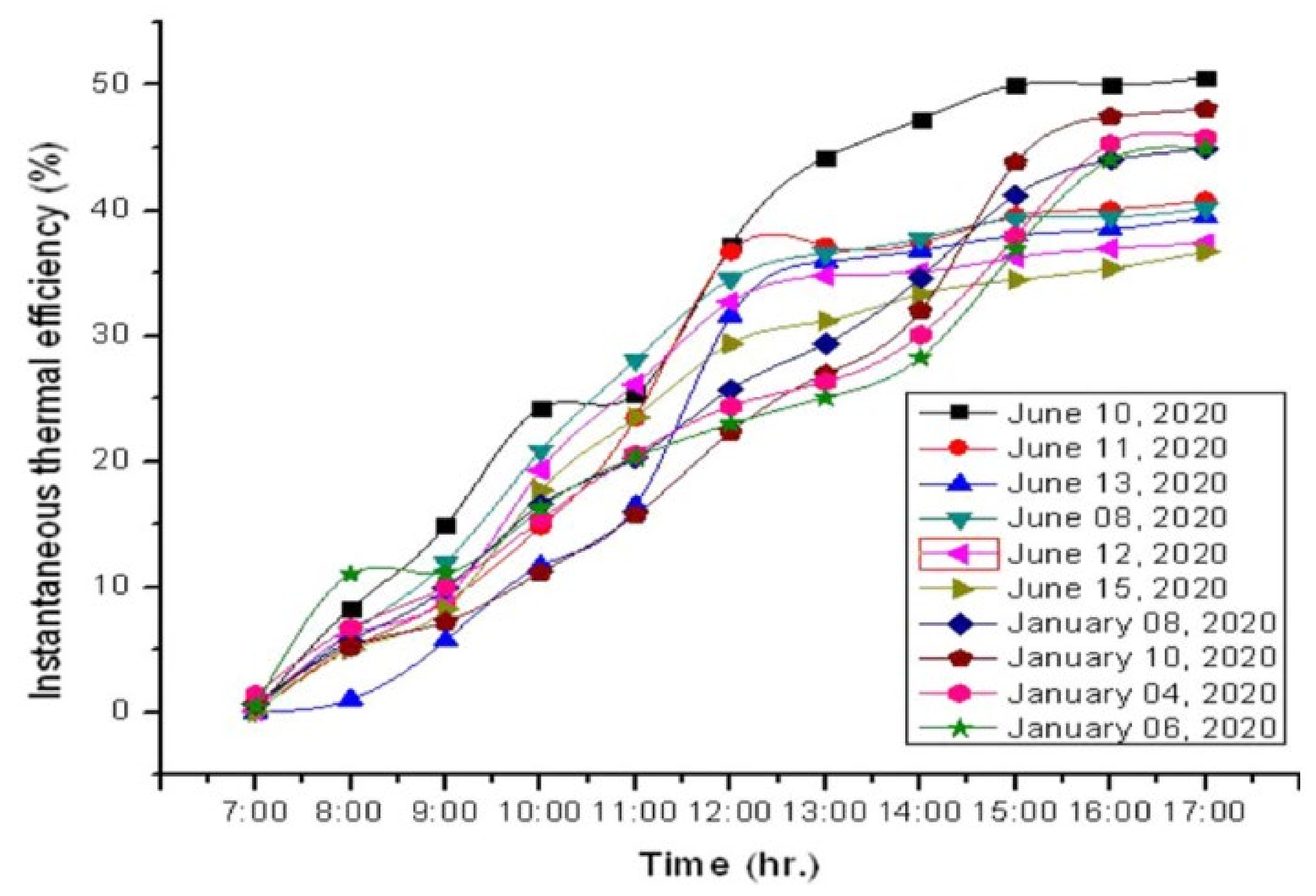 Sustainability 14 13766 g013 Sustainability 14 13766 g013