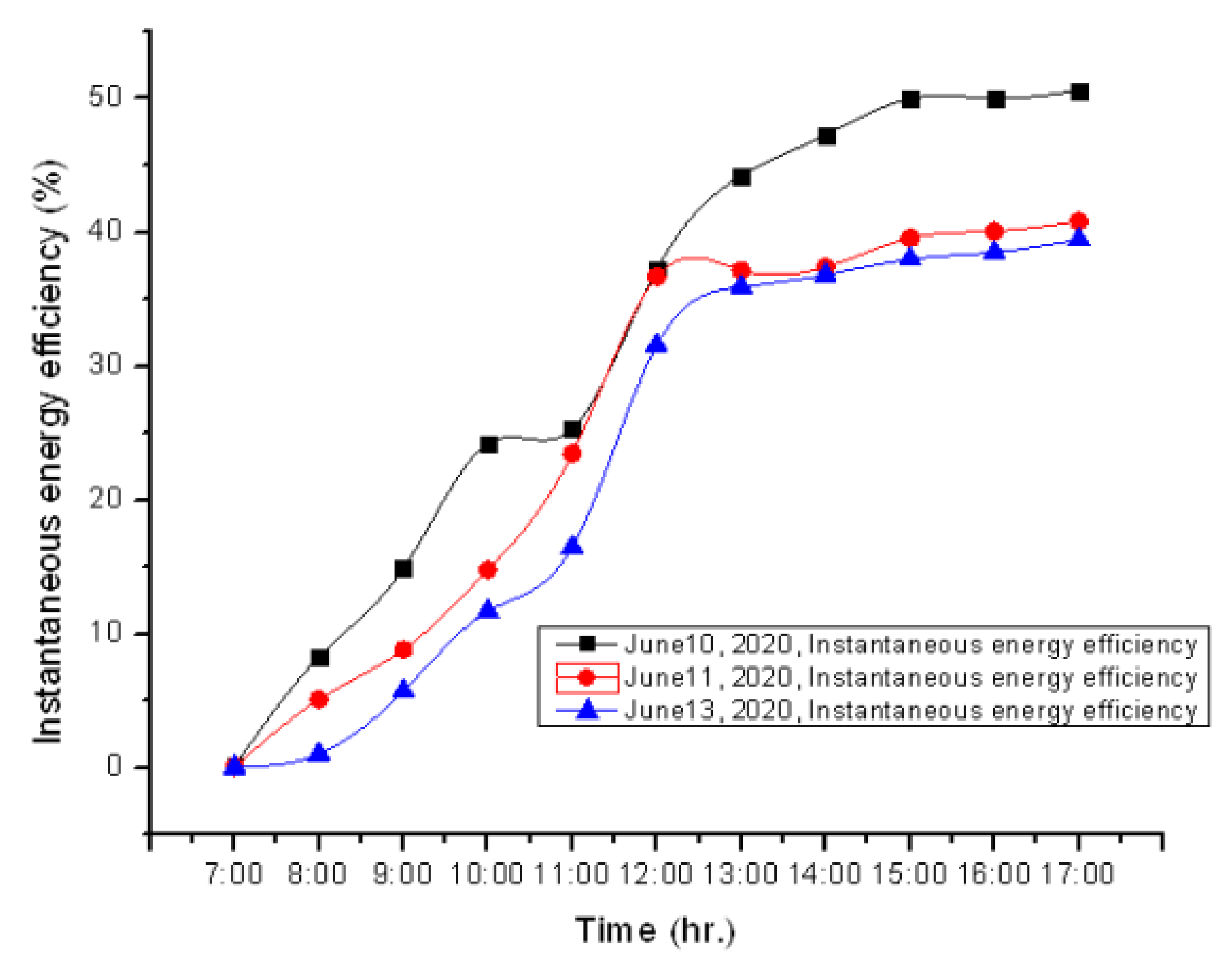Sustainability 14 13766 g014 Sustainability 14 13766 g014