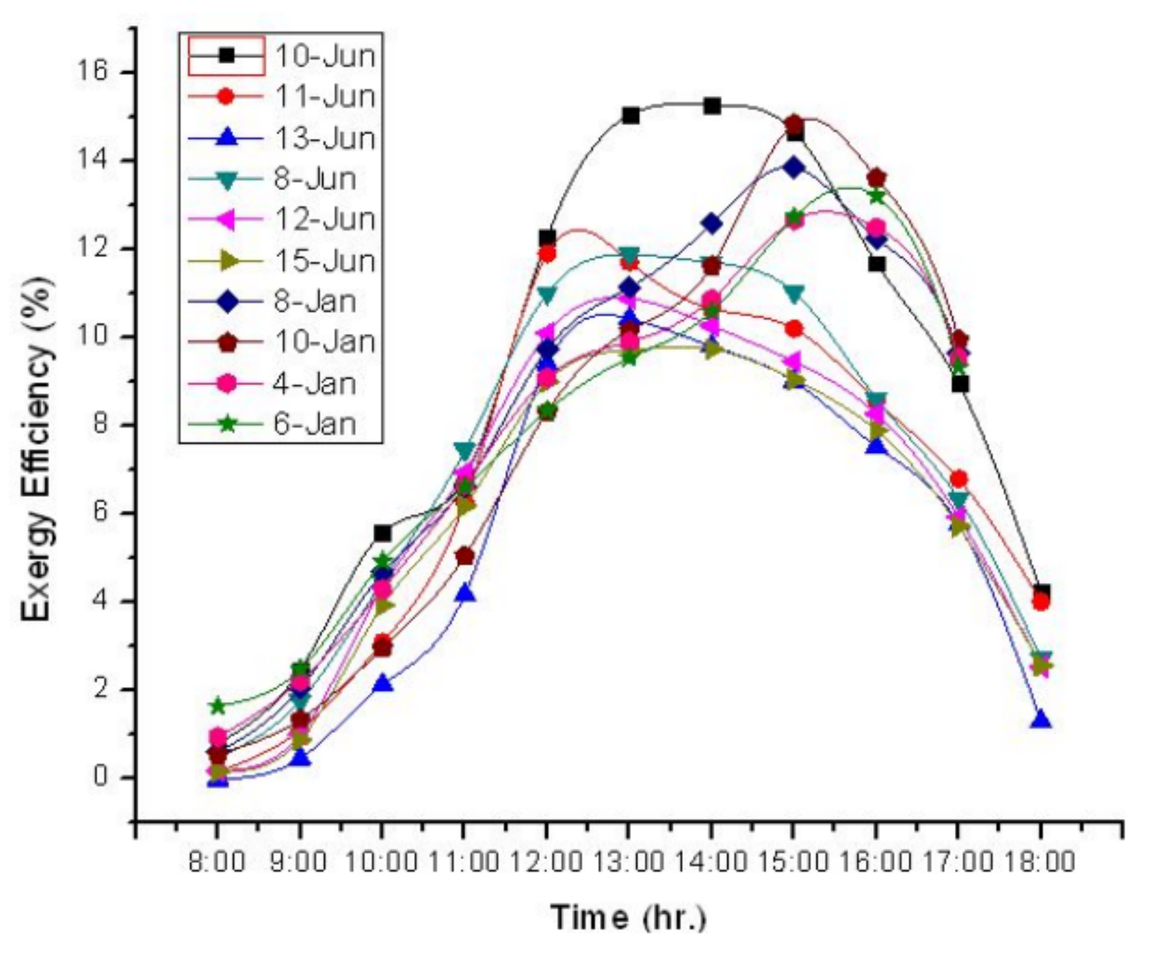 Sustainability 14 13766 g015 Sustainability 14 13766 g015