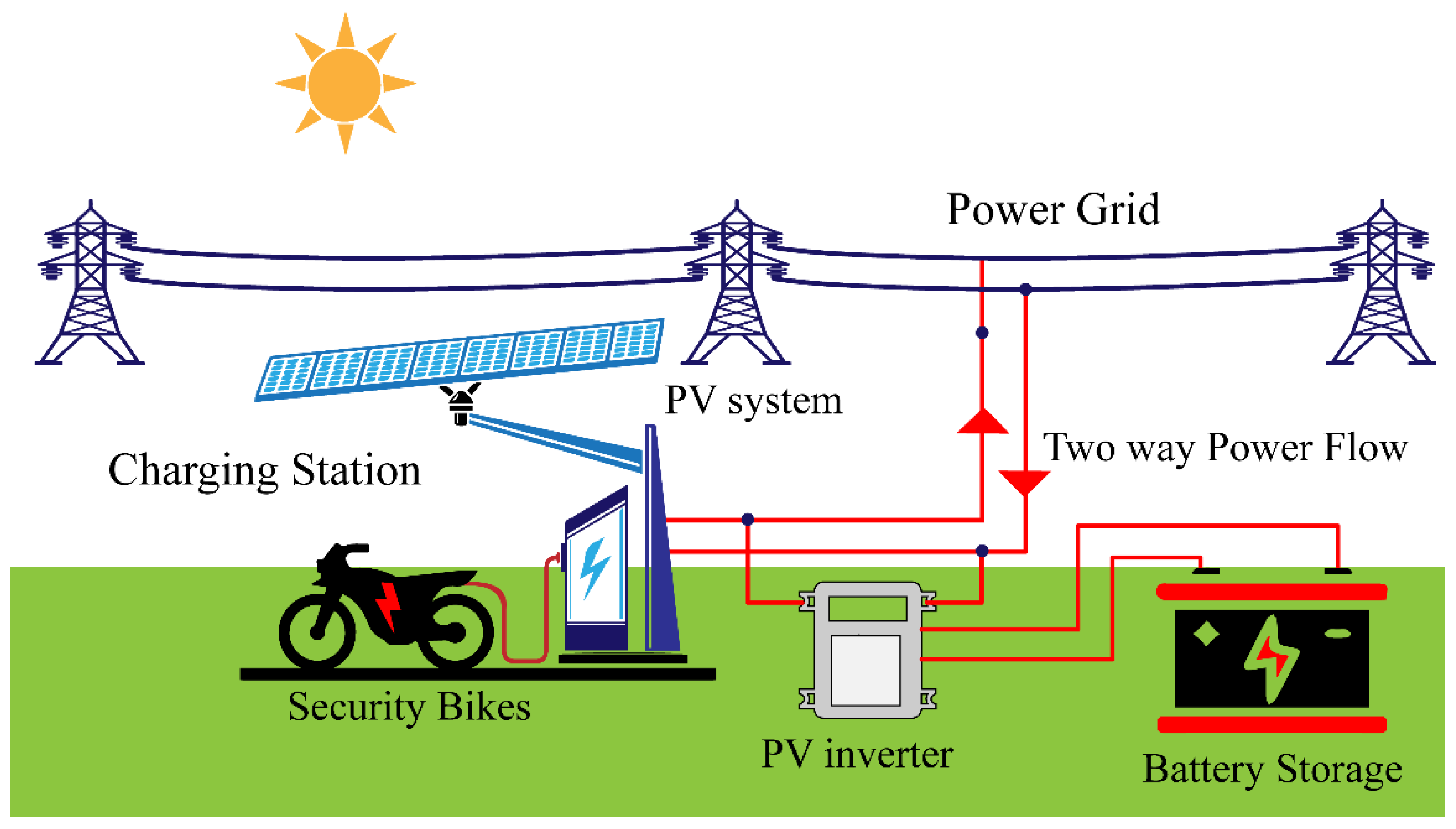 Solar PV-Based Electric Vehicle ... Circuit Diagram