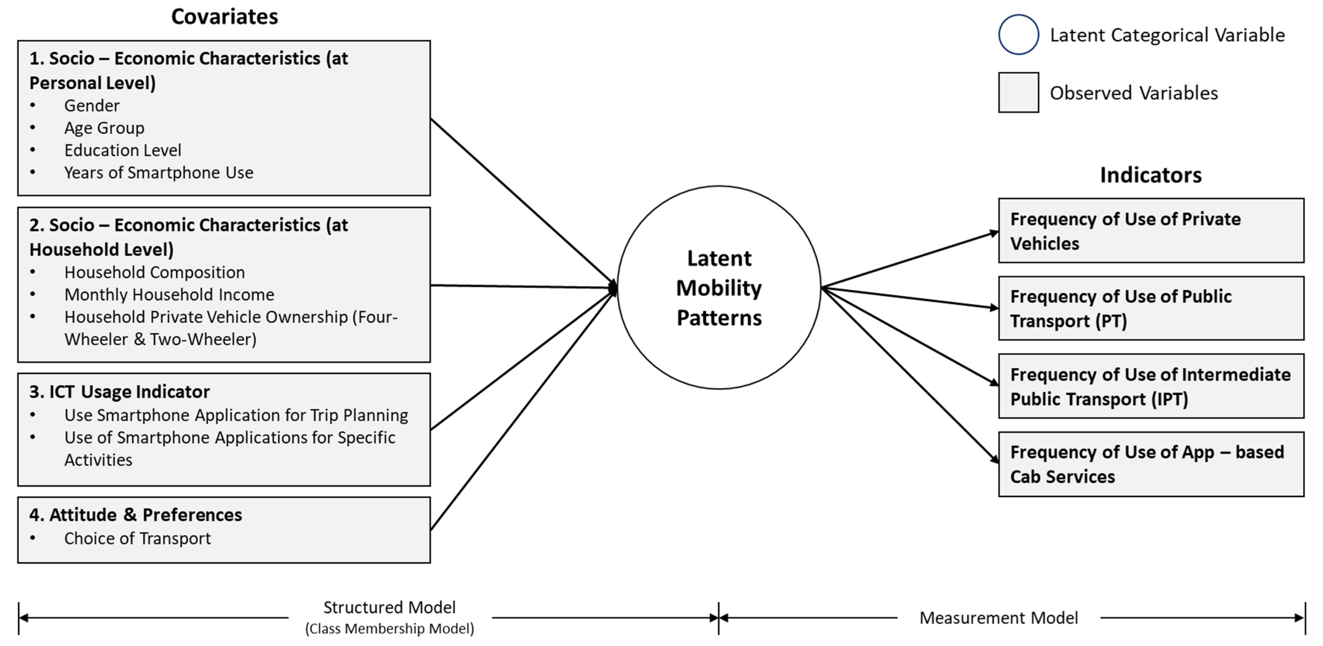 Sustainability 14 13768 g001 Sustainability 14 13768 g001