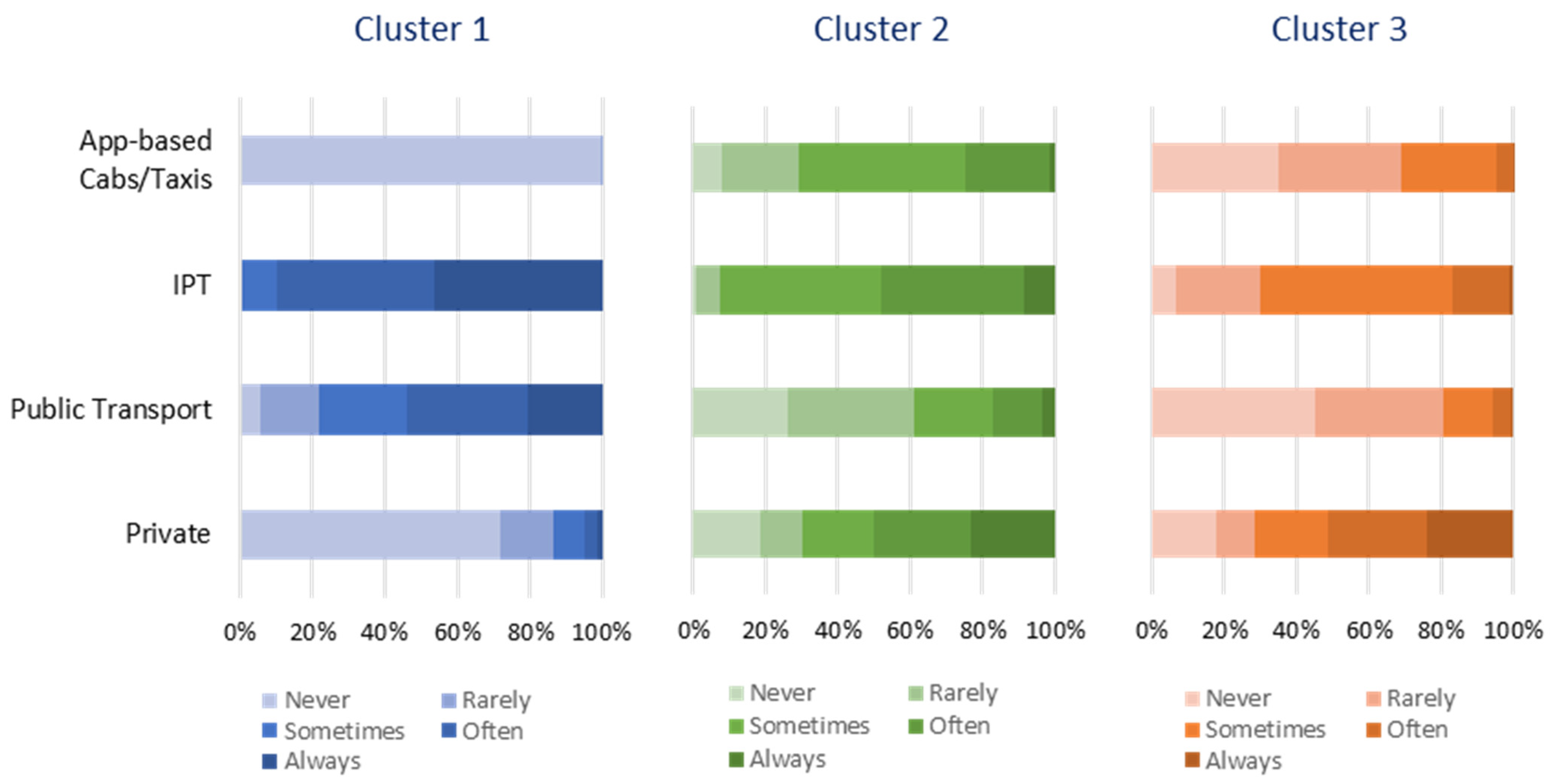Sustainability 14 13768 g003 Sustainability 14 13768 g003