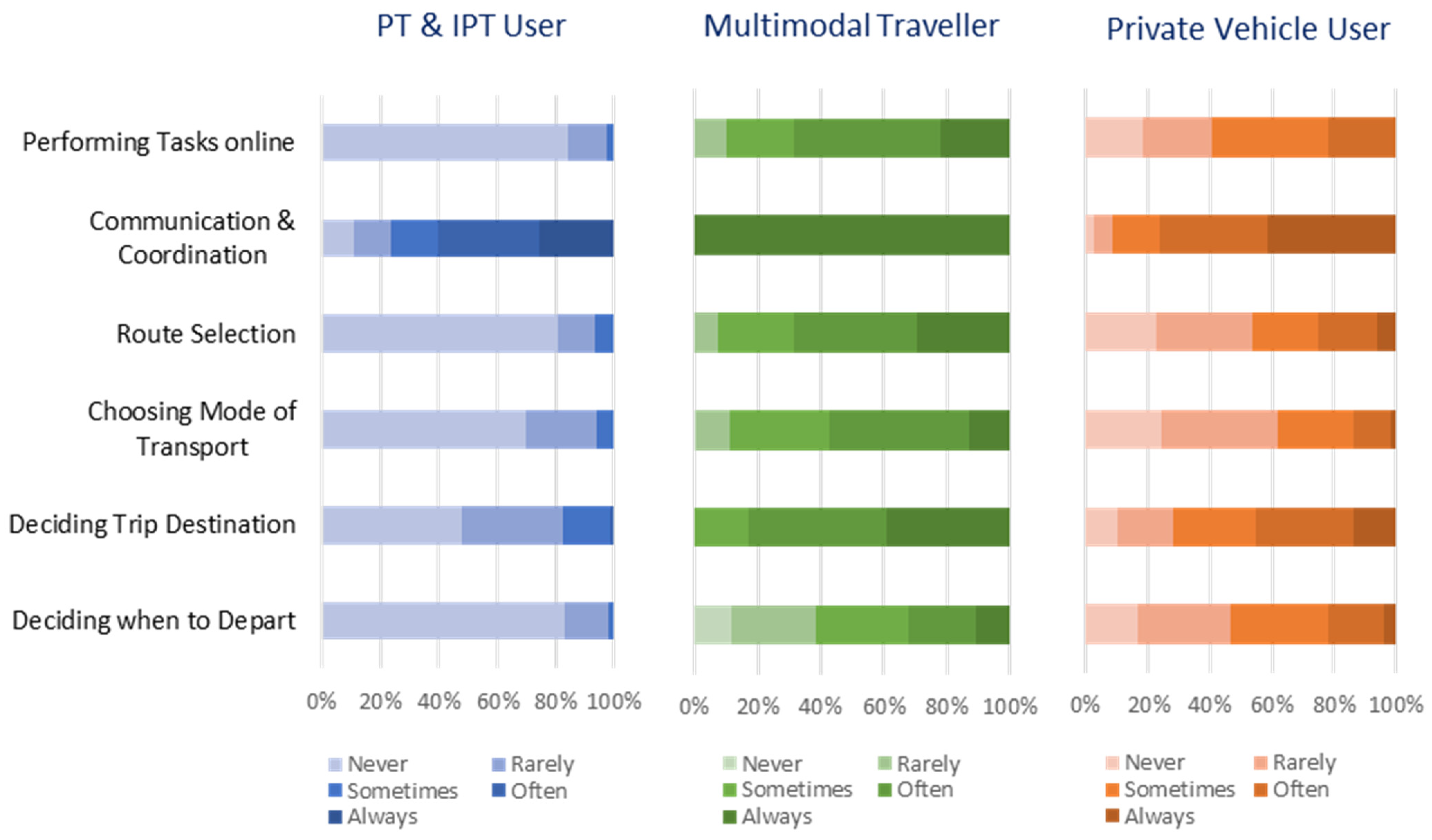Sustainability 14 13768 g004 Sustainability 14 13768 g004