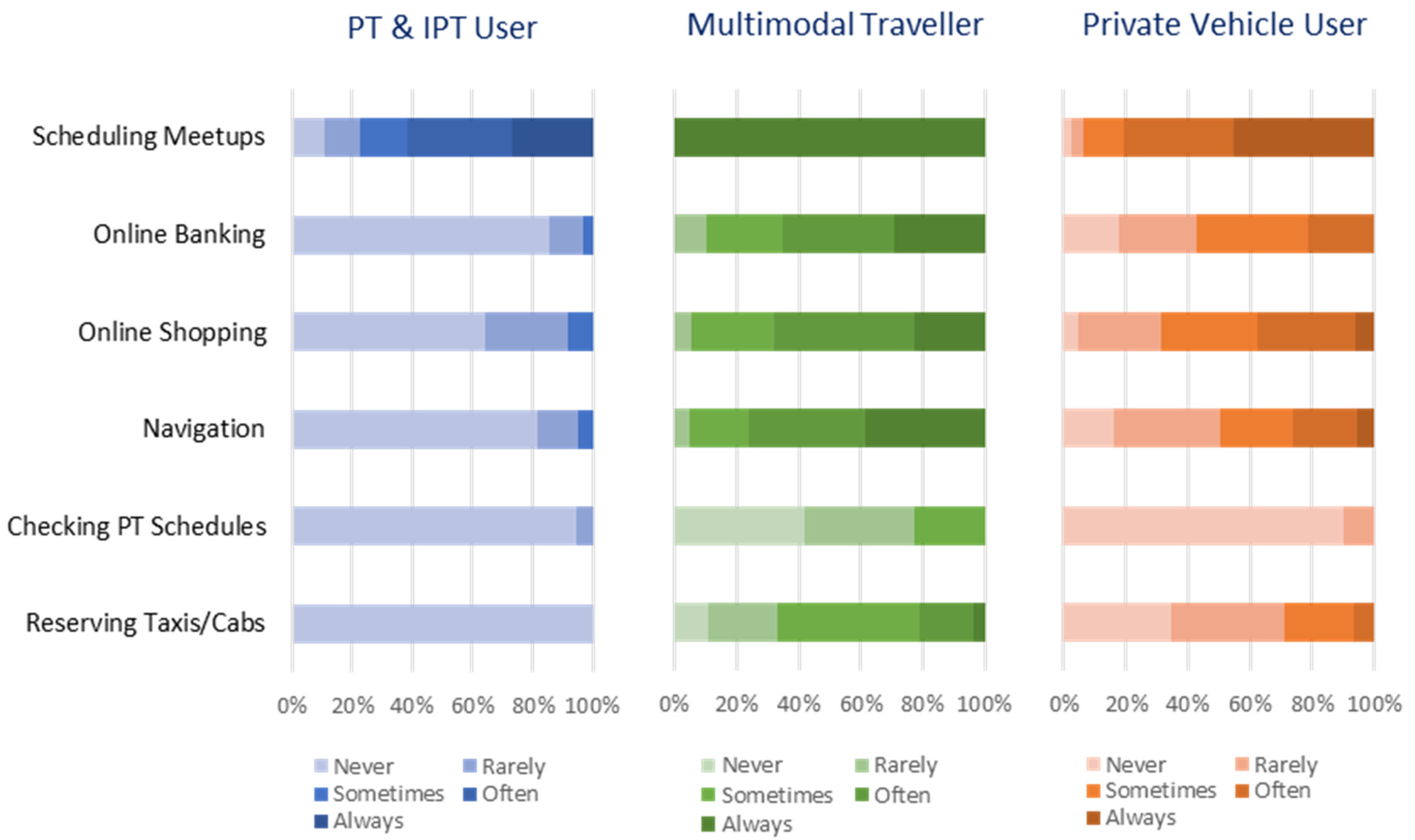 Sustainability 14 13768 g005 Sustainability 14 13768 g005
