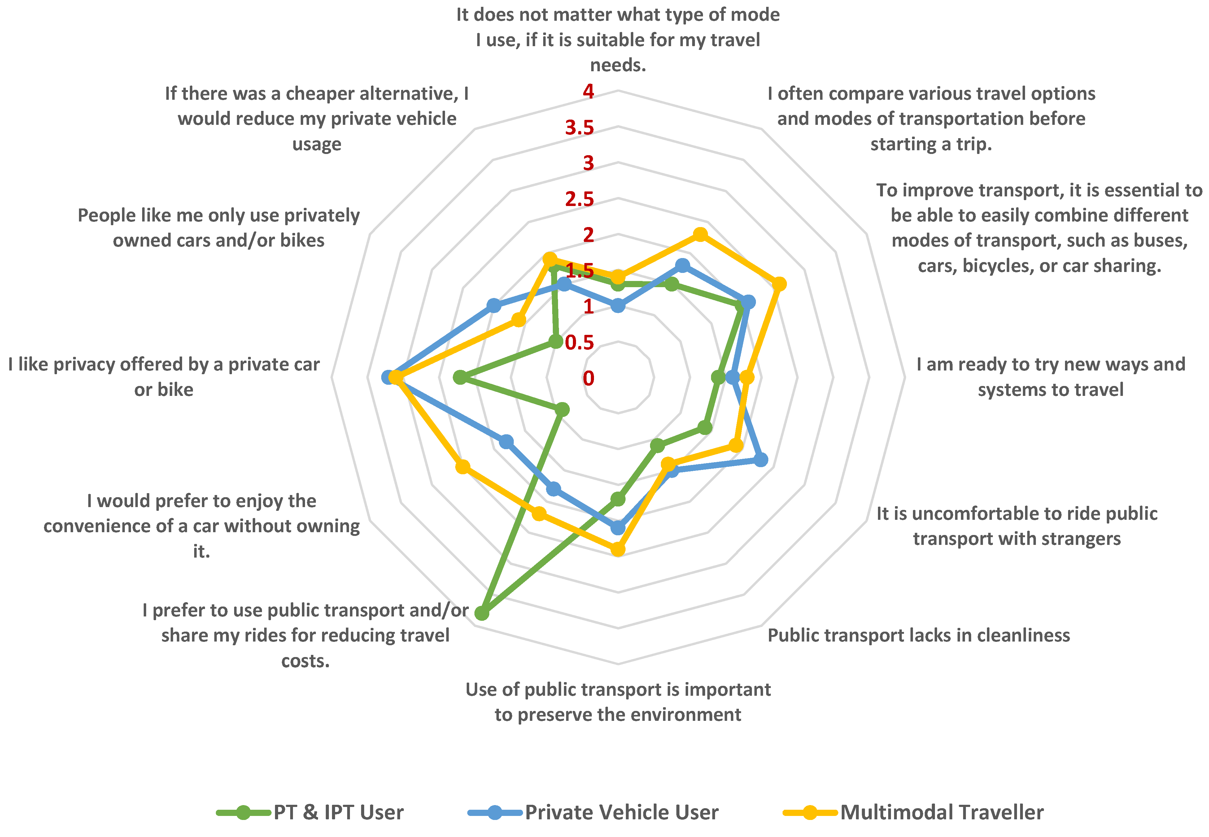 Sustainability 14 13768 g006 Sustainability 14 13768 g006