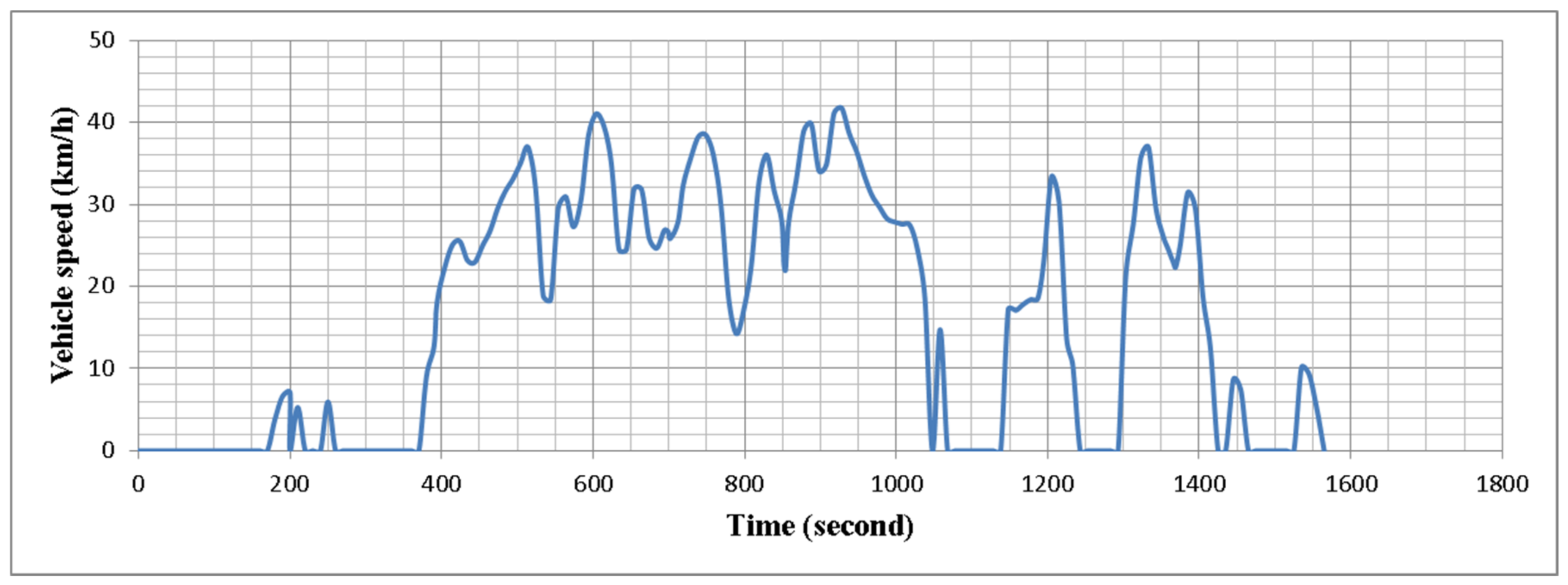 Sustainability 14 13772 g005