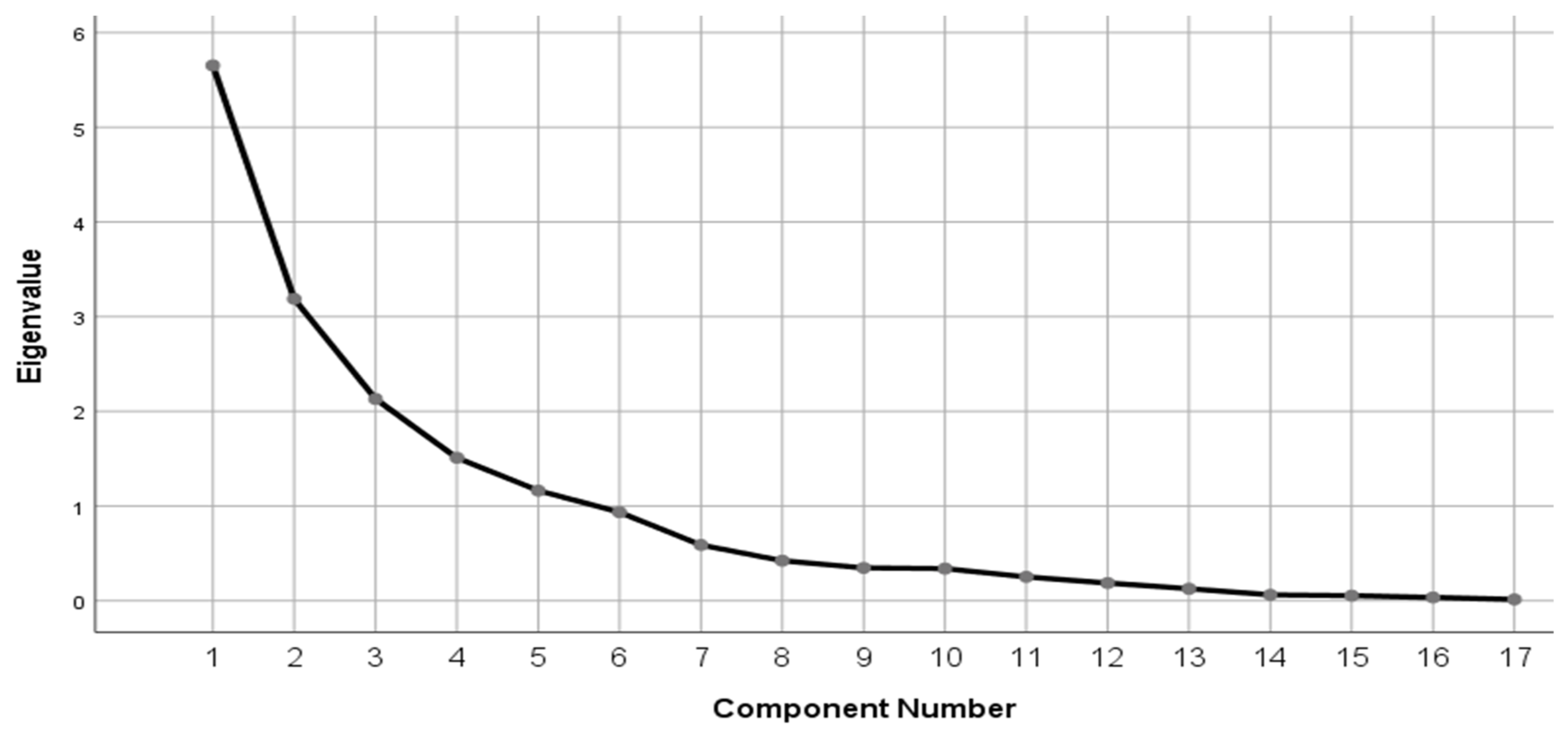 Sustainability 14 13772 g008