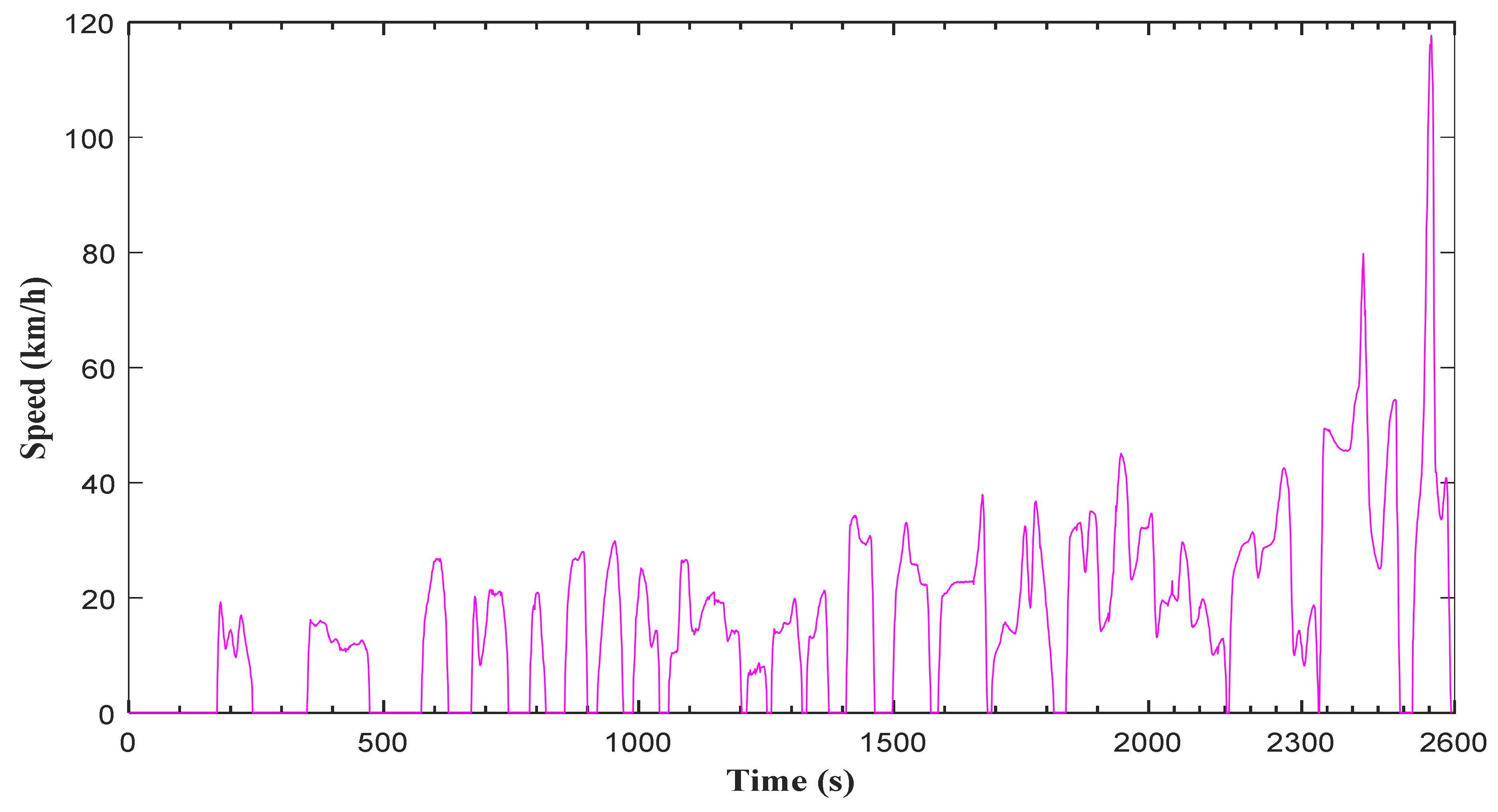 Sustainability 14 13772 g017