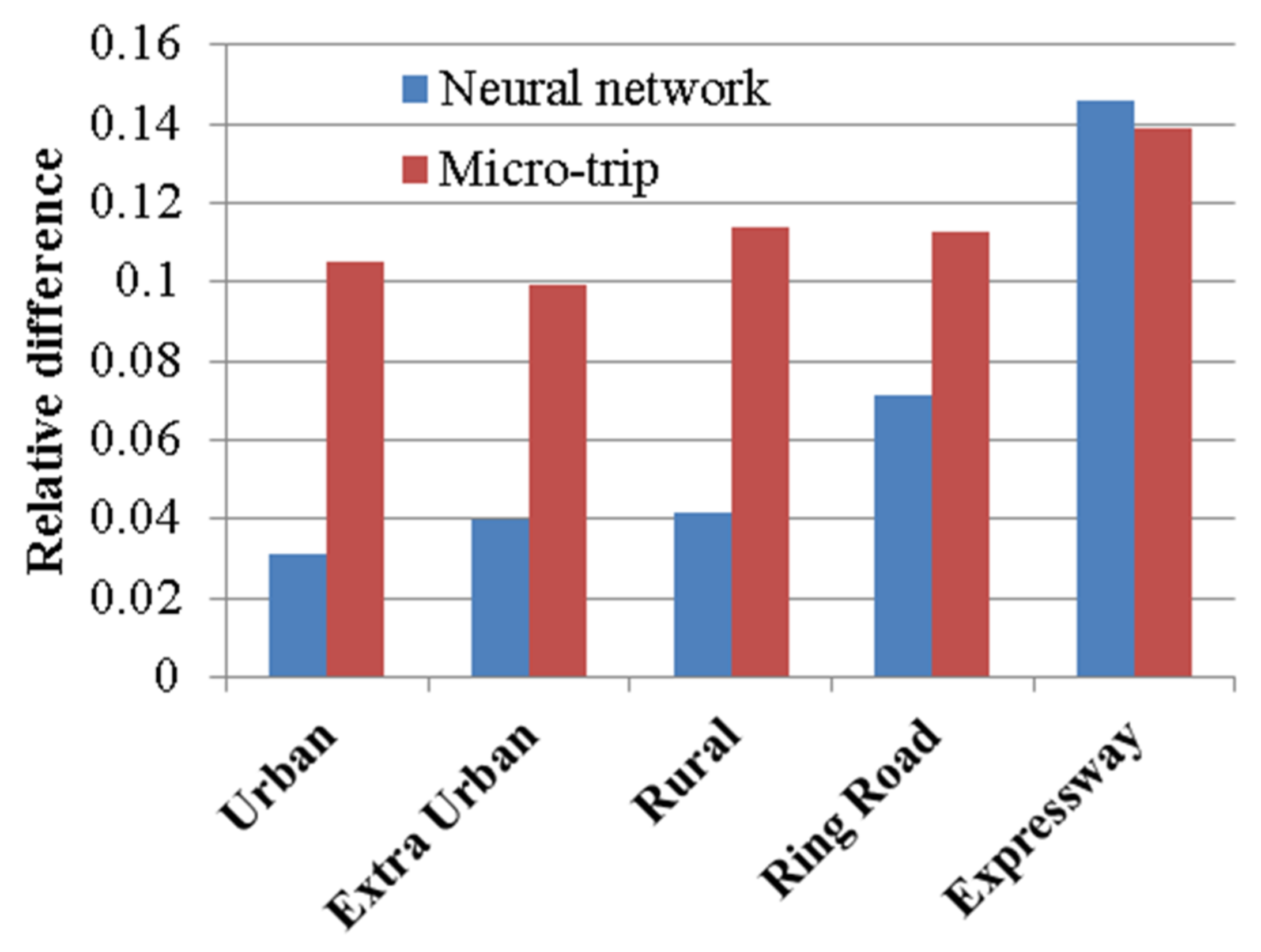 Sustainability 14 13772 g020