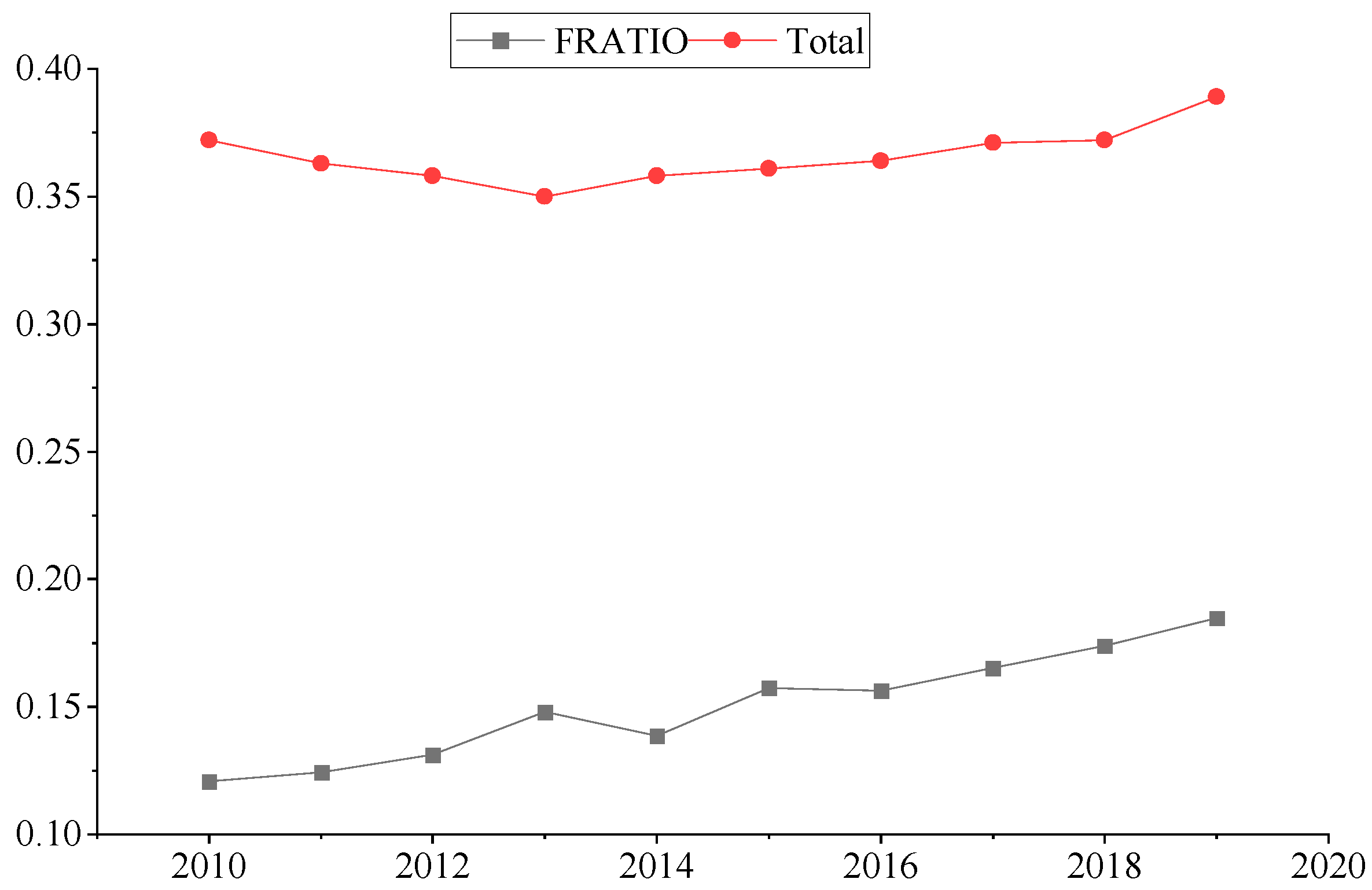 Sustainability 14 13775 g001