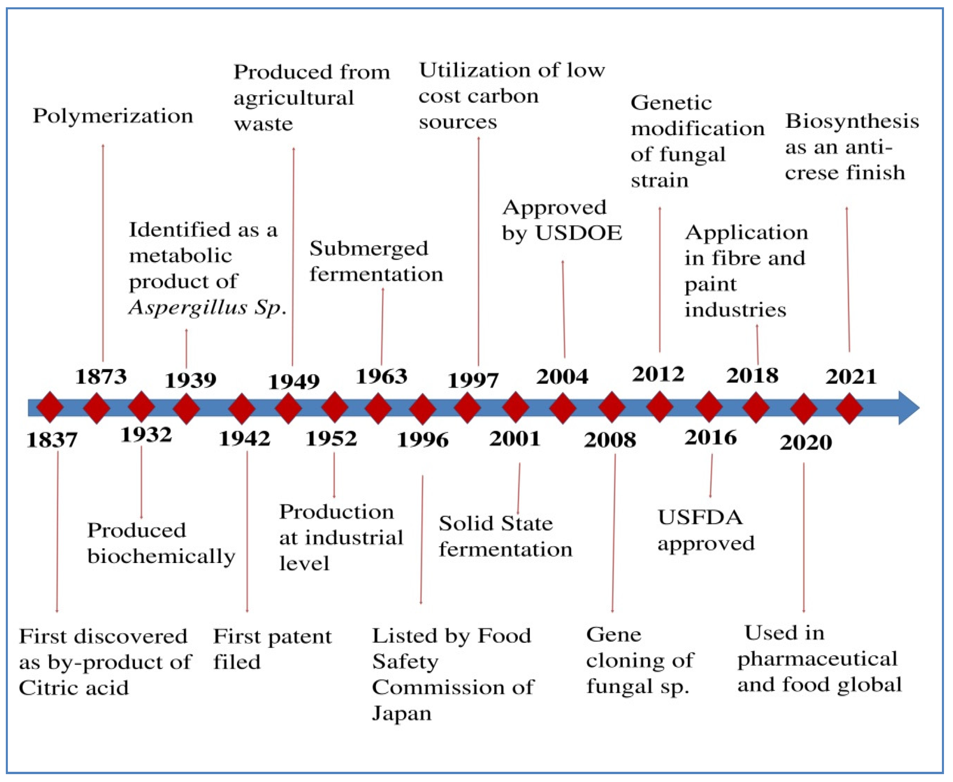 Sustainability 14 13777 g001 Sustainability 14 13777 g001