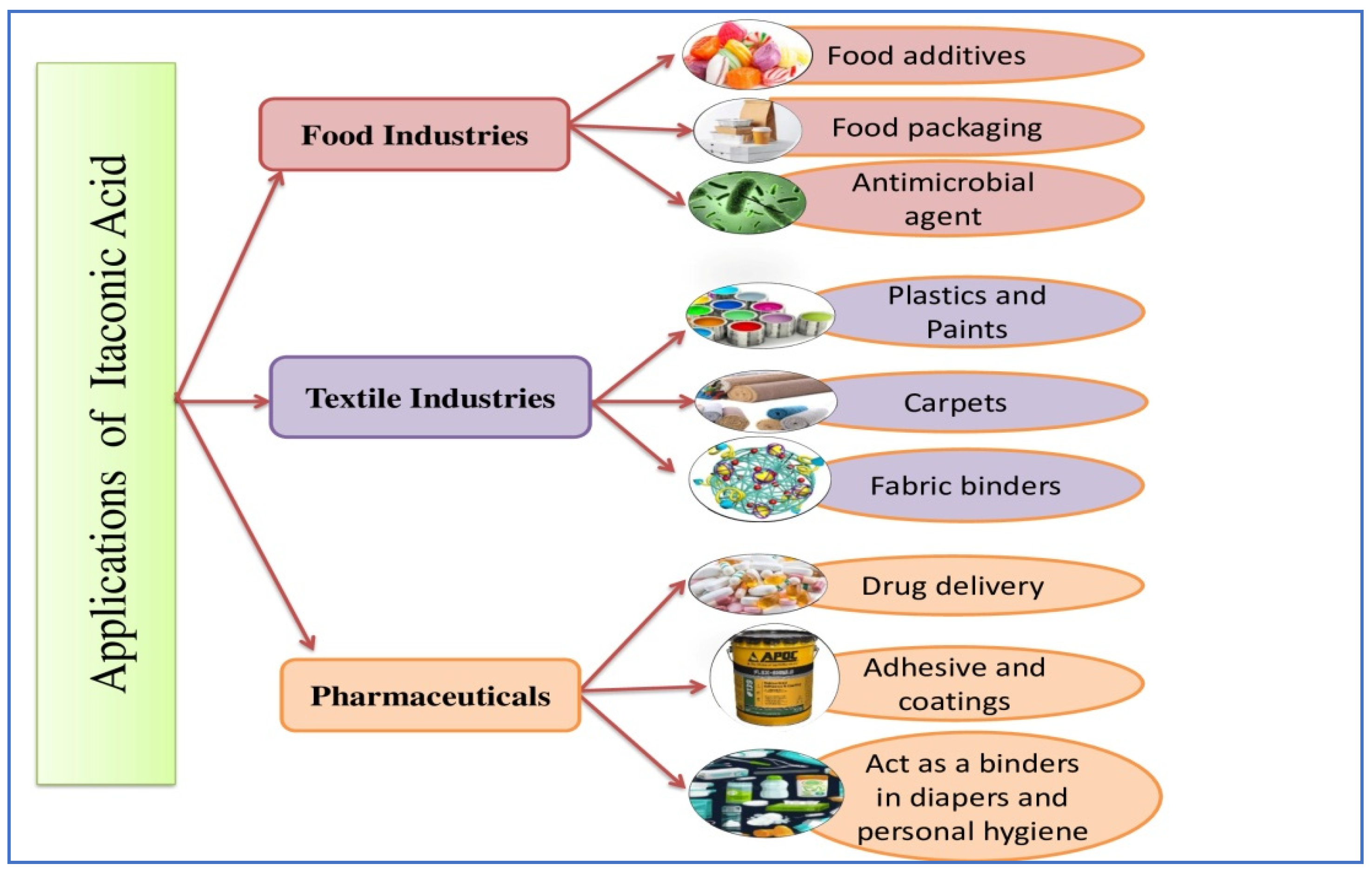 Sustainability 14 13777 g004 Sustainability 14 13777 g004
