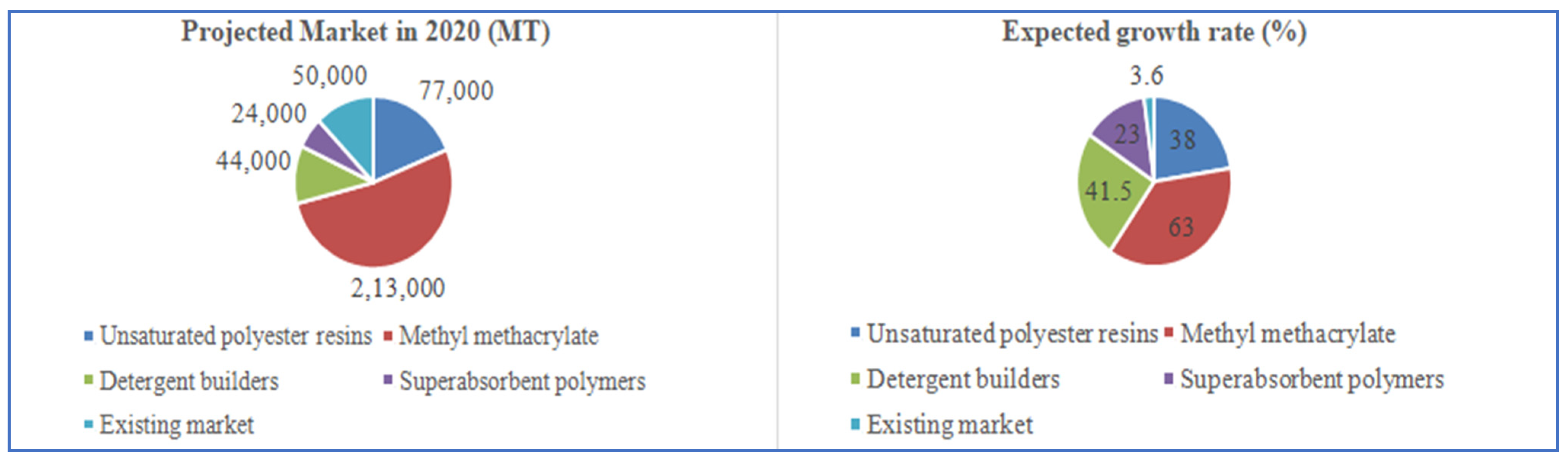 Sustainability 14 13777 g005 Sustainability 14 13777 g005