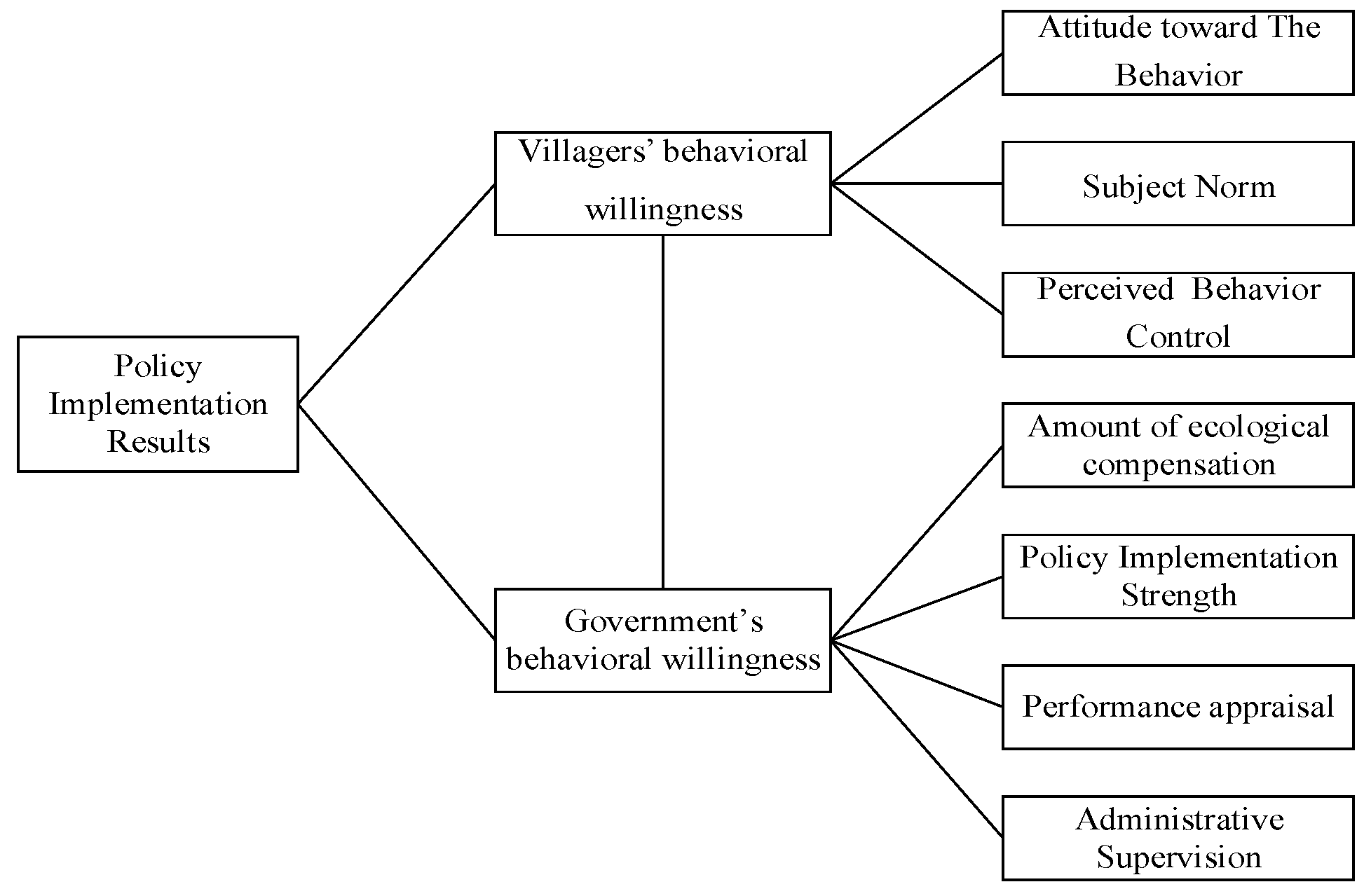 Sustainability 14 13779 g001