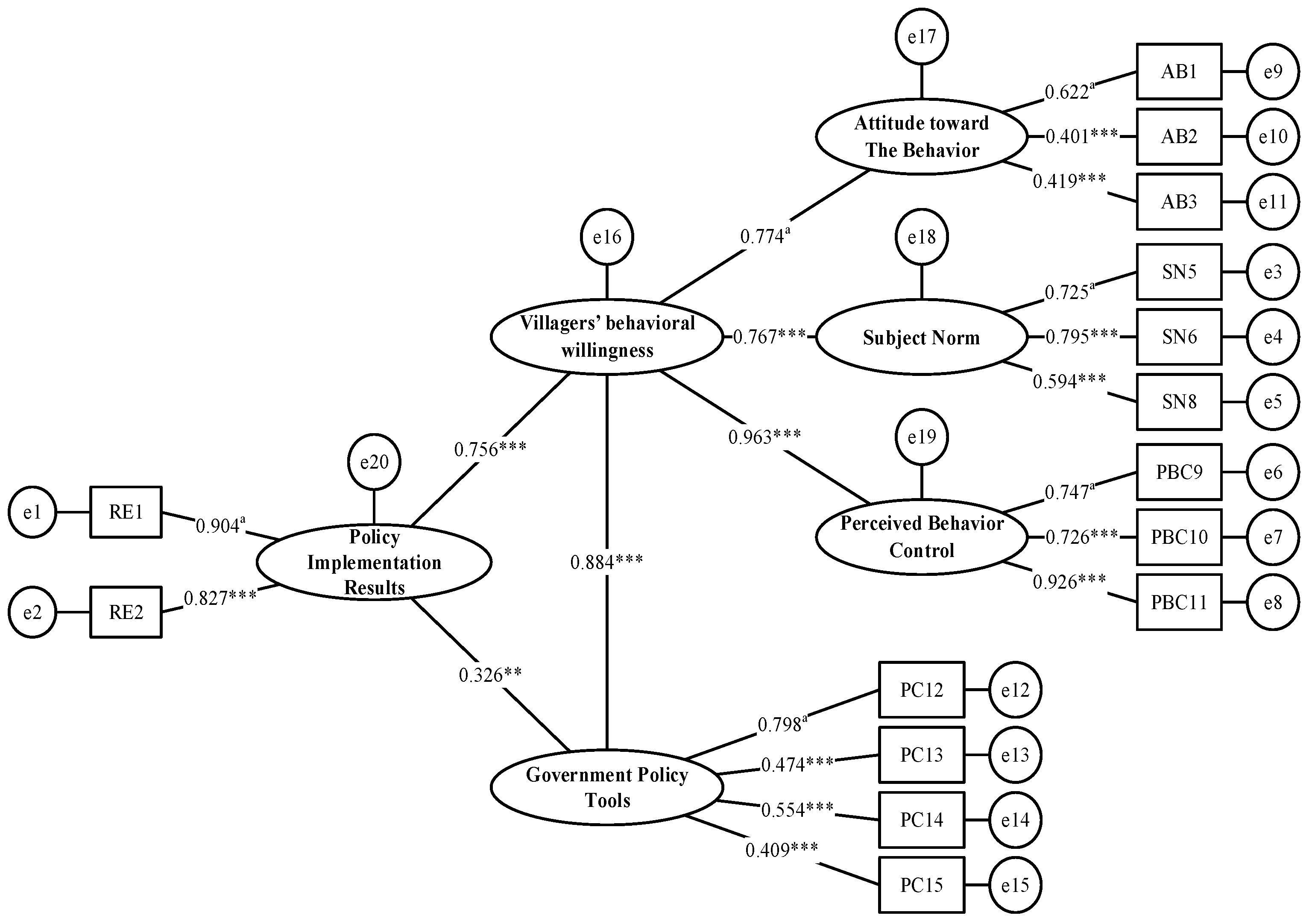 Sustainability 14 13779 g002