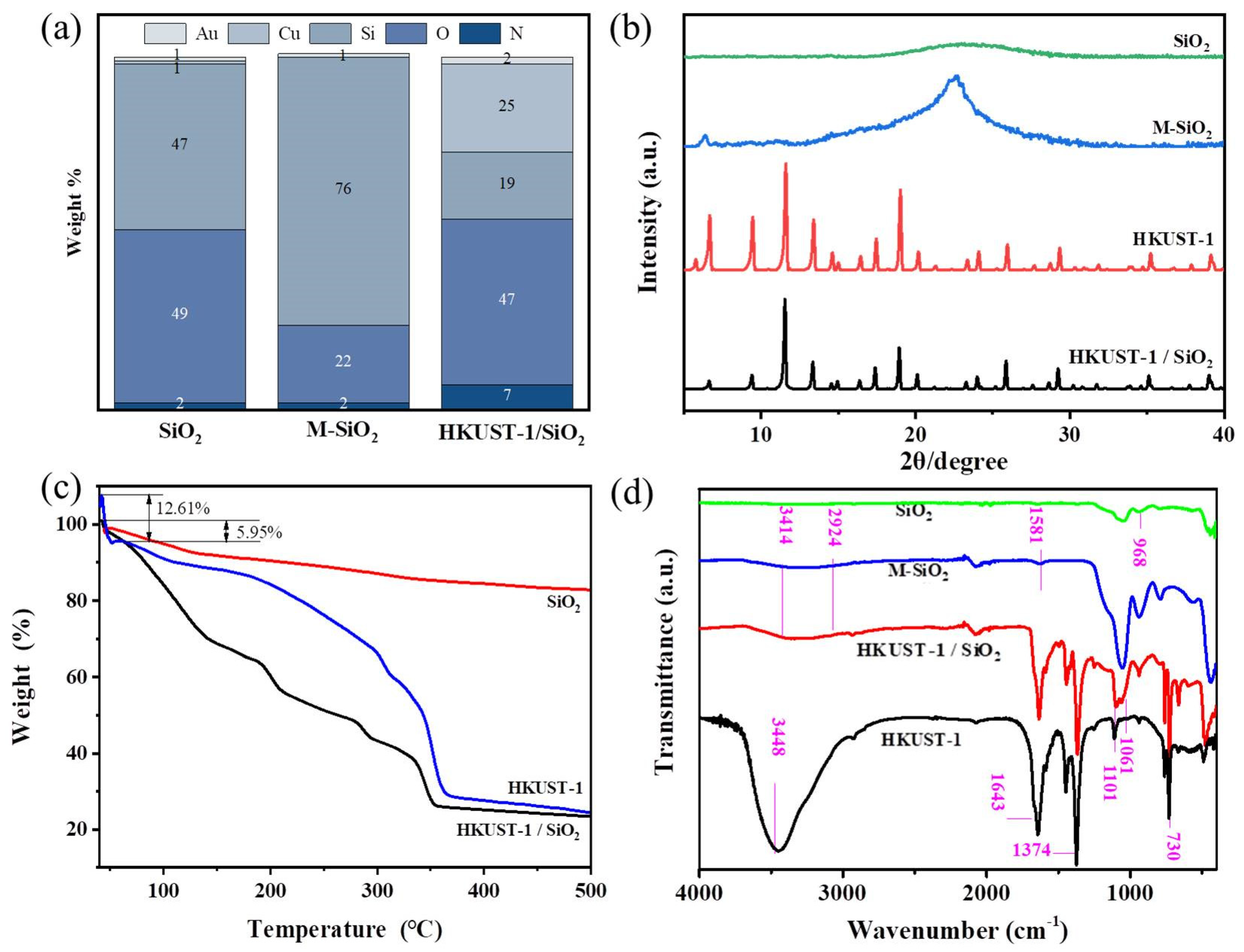 Sustainability 14 13780 g003 Sustainability 14 13780 g003