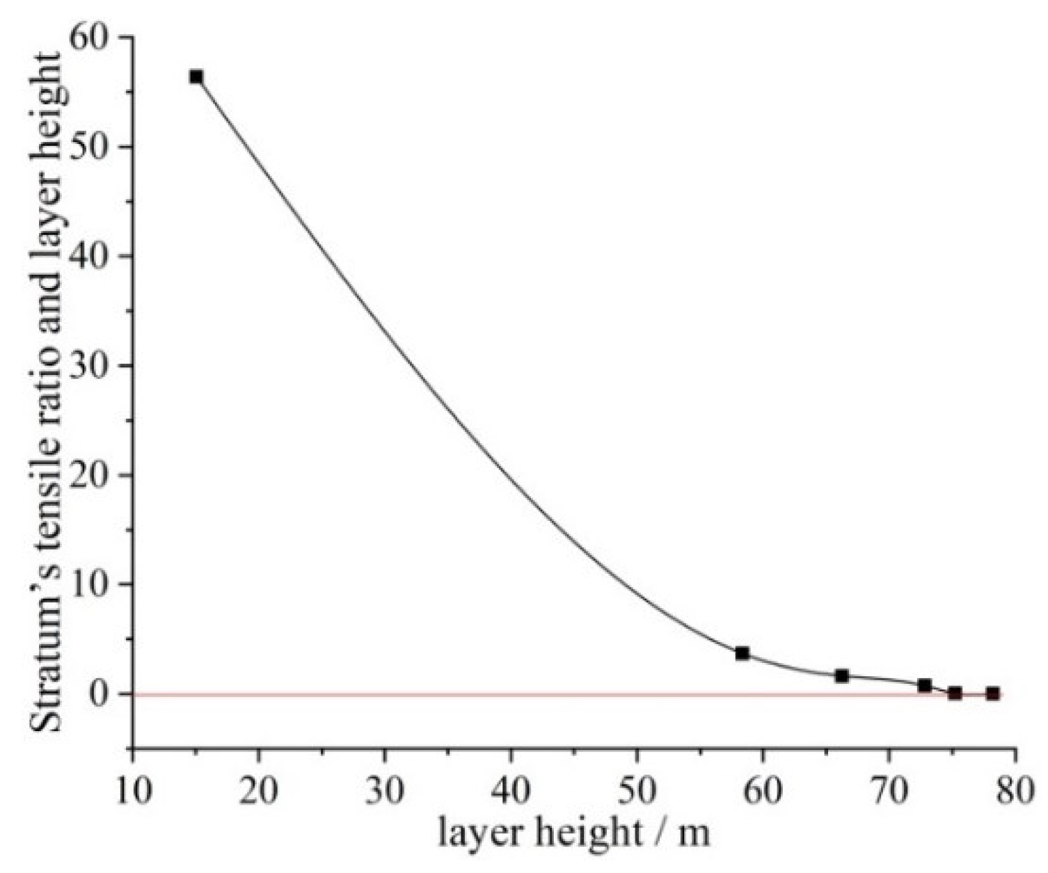 Sustainability 14 13781 g003 550