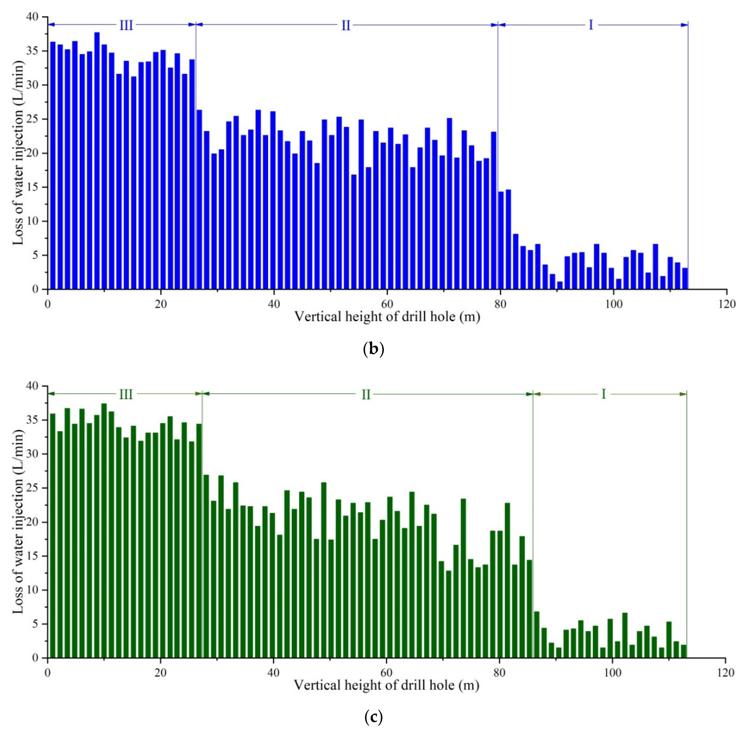 Sustainability 14 13781 g010b 550