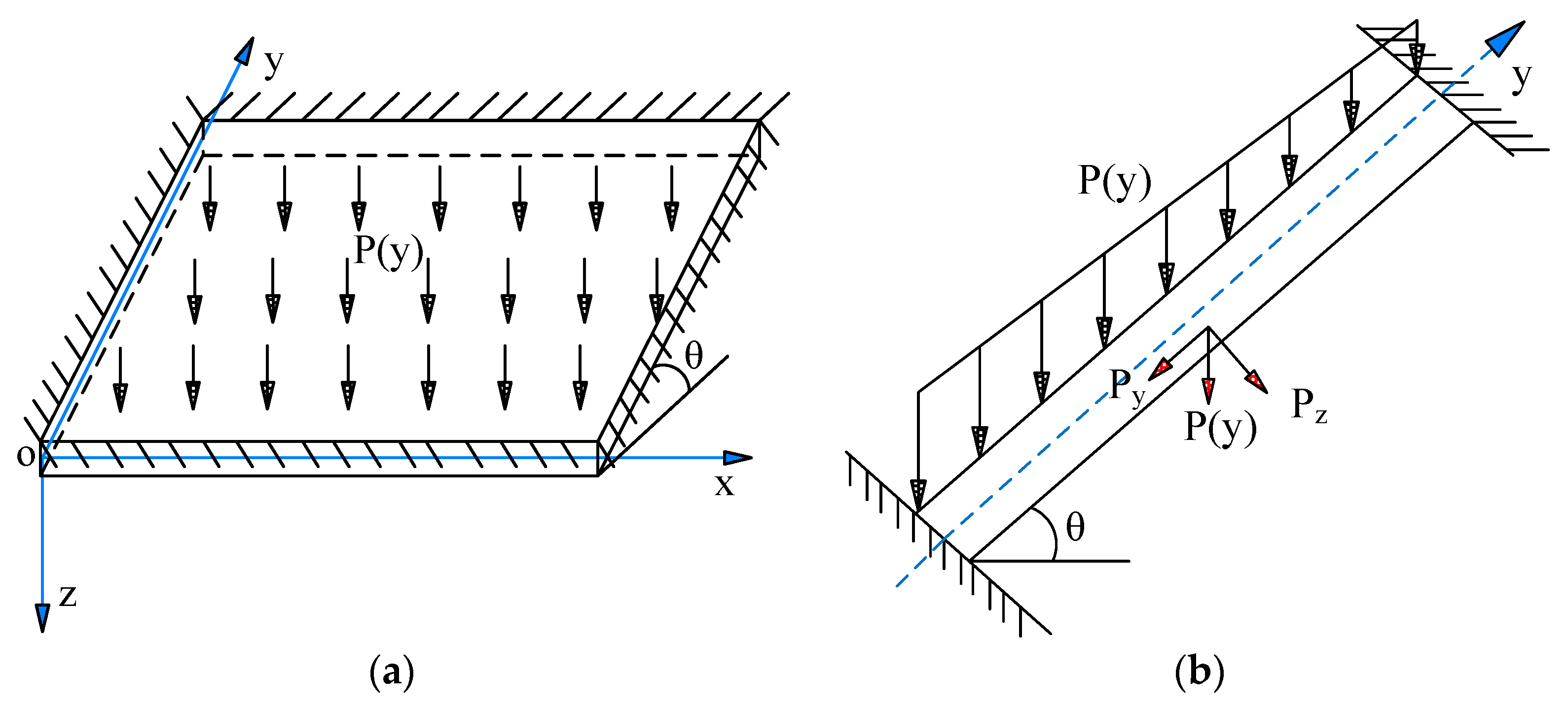 Sustainability 14 13782 g001