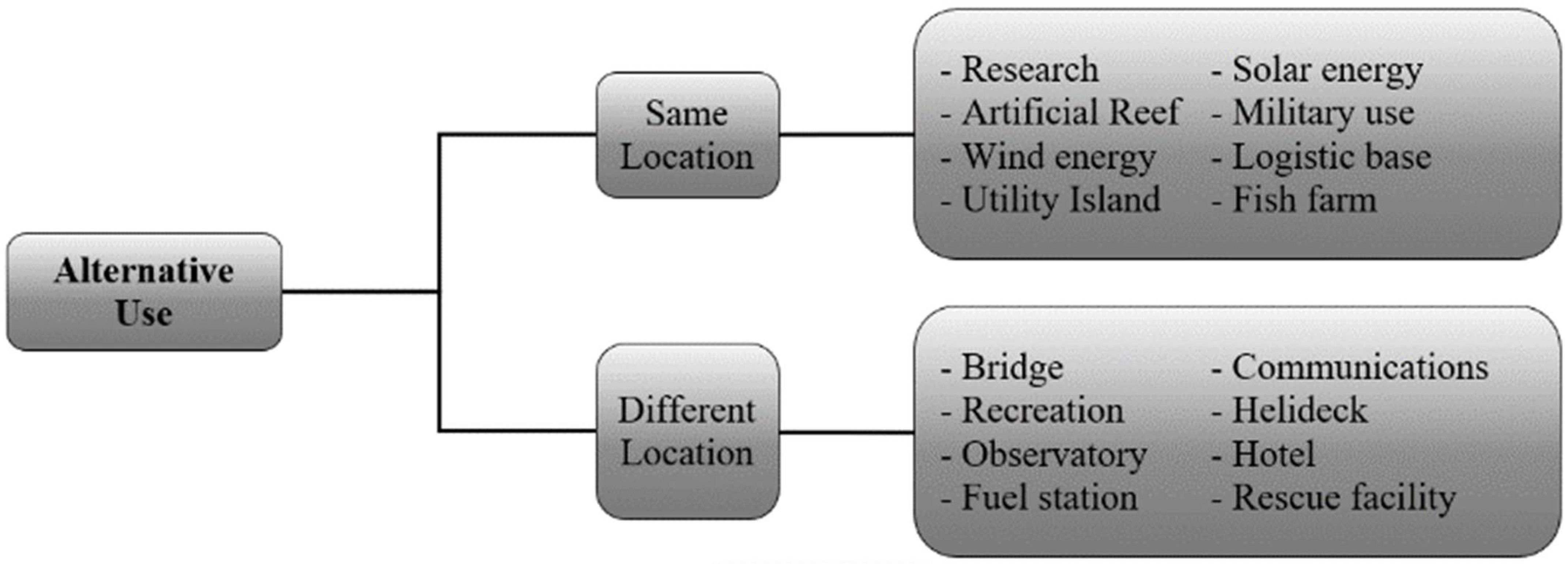 Sustainability 14 13783 g002 Sustainability 14 13783 g002