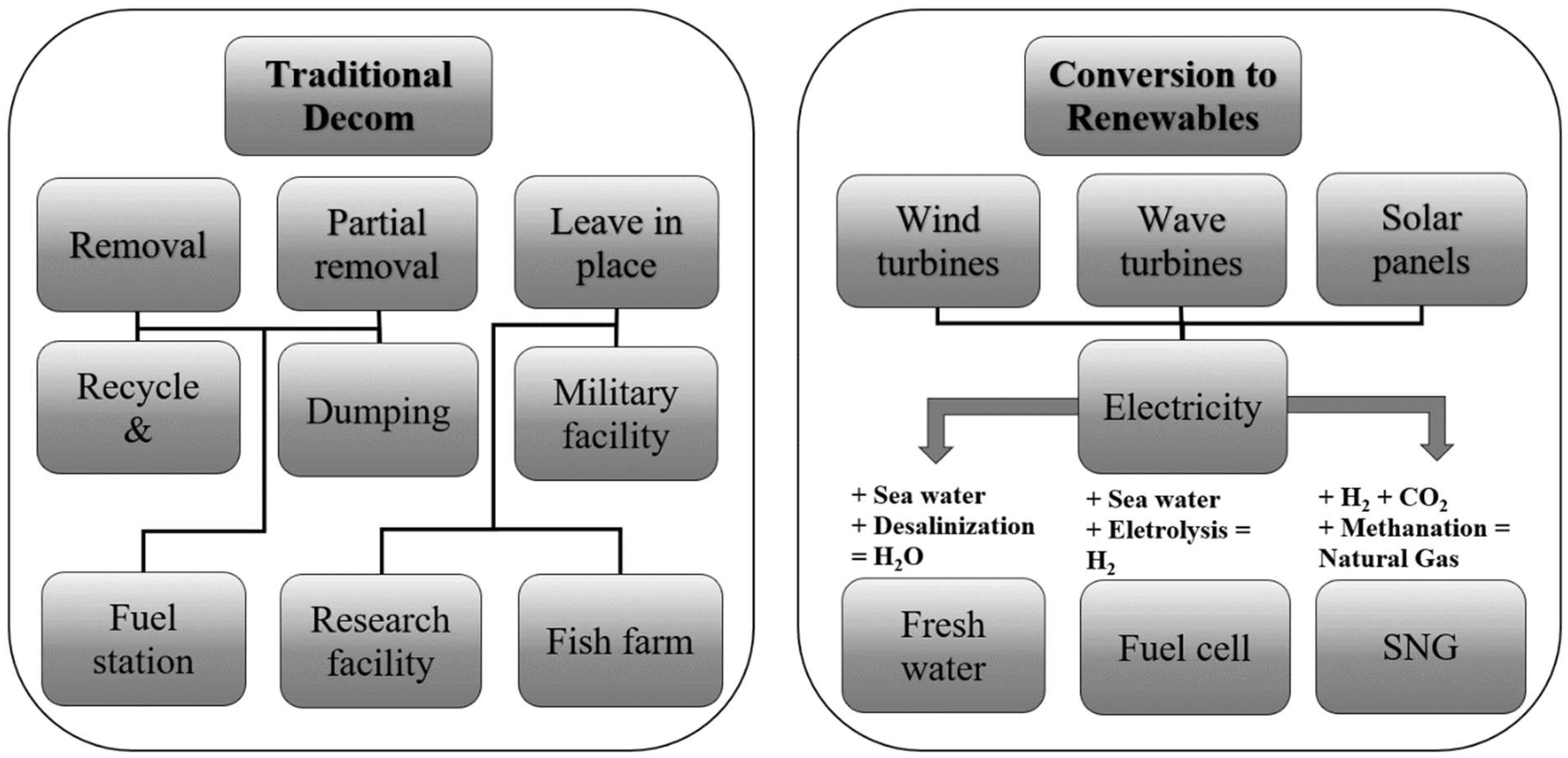 Sustainability 14 13783 g004 Sustainability 14 13783 g004