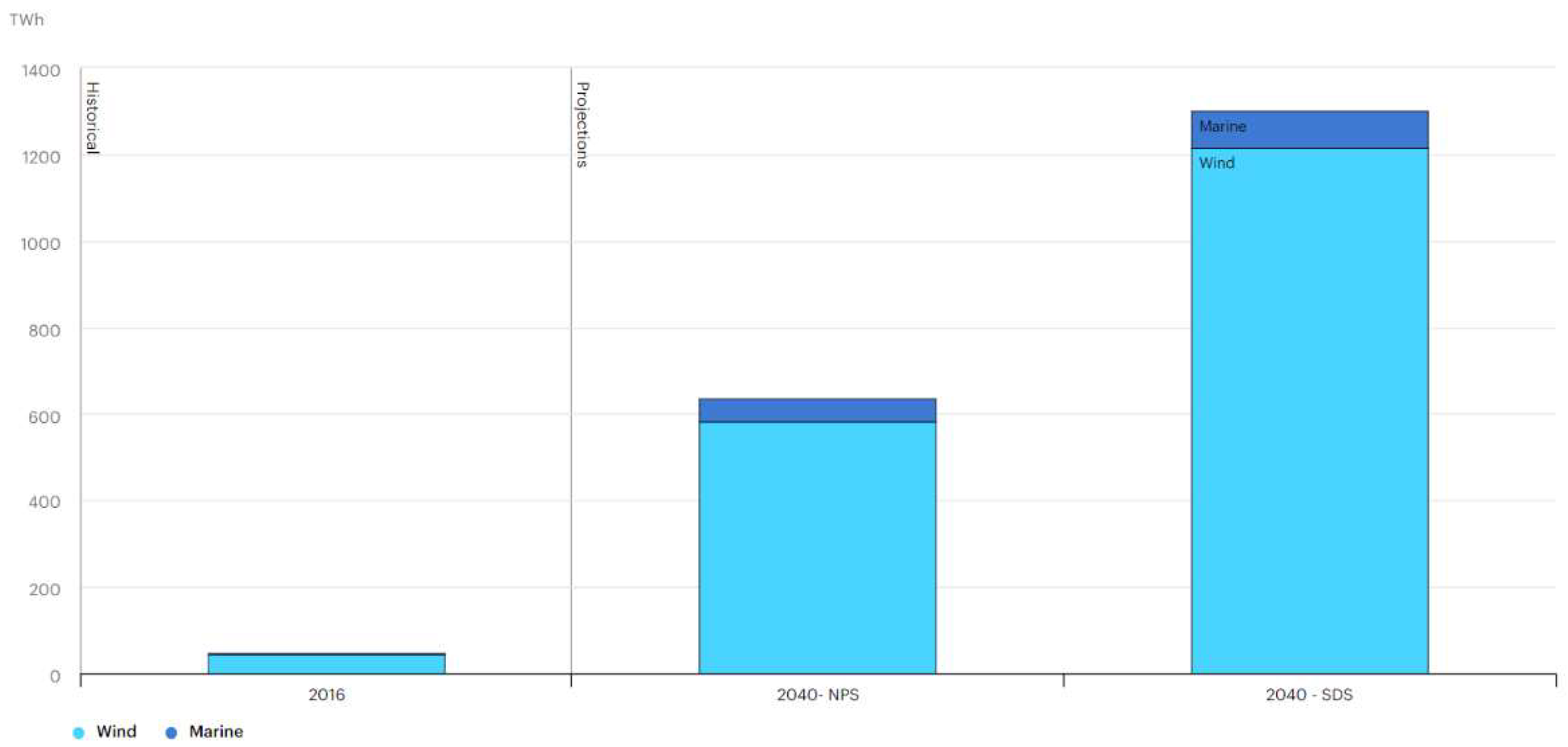 Sustainability 14 13783 sch001 Sustainability 14 13783 sch001