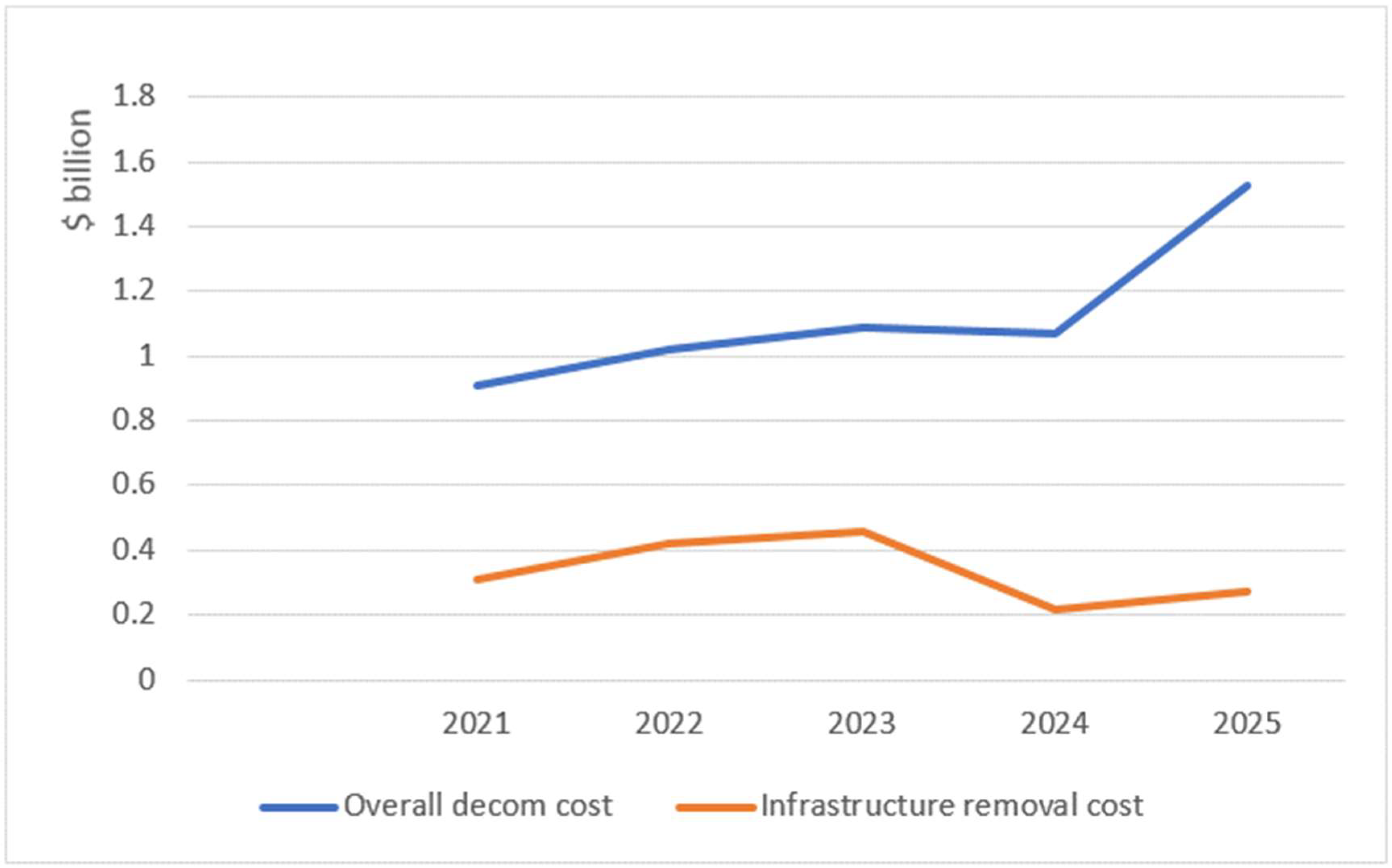 Sustainability 14 13783 sch002 Sustainability 14 13783 sch002
