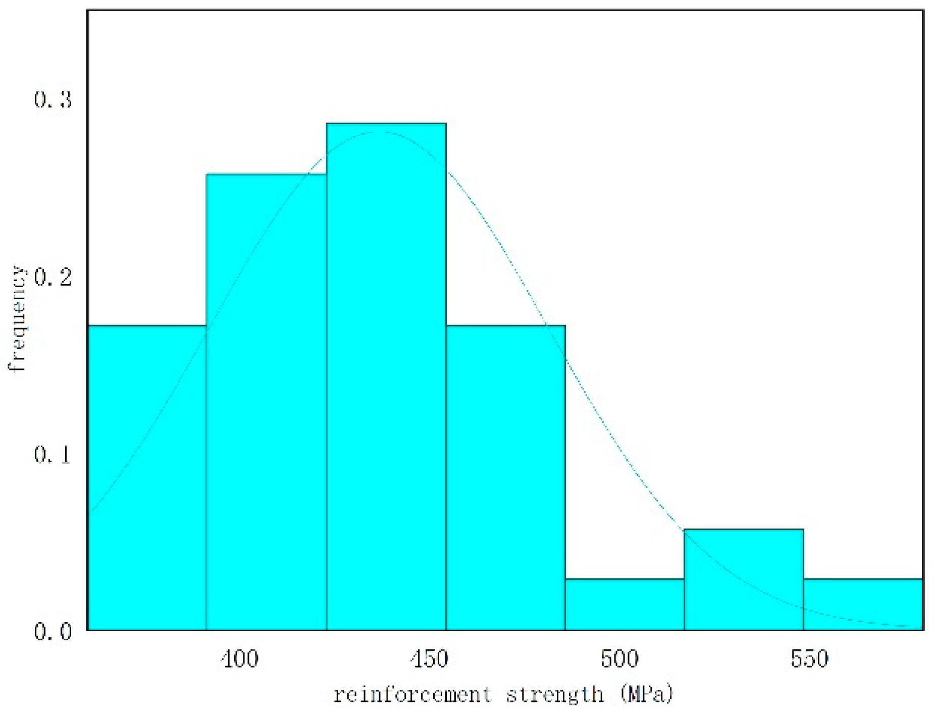Sustainability 14 13786 g002